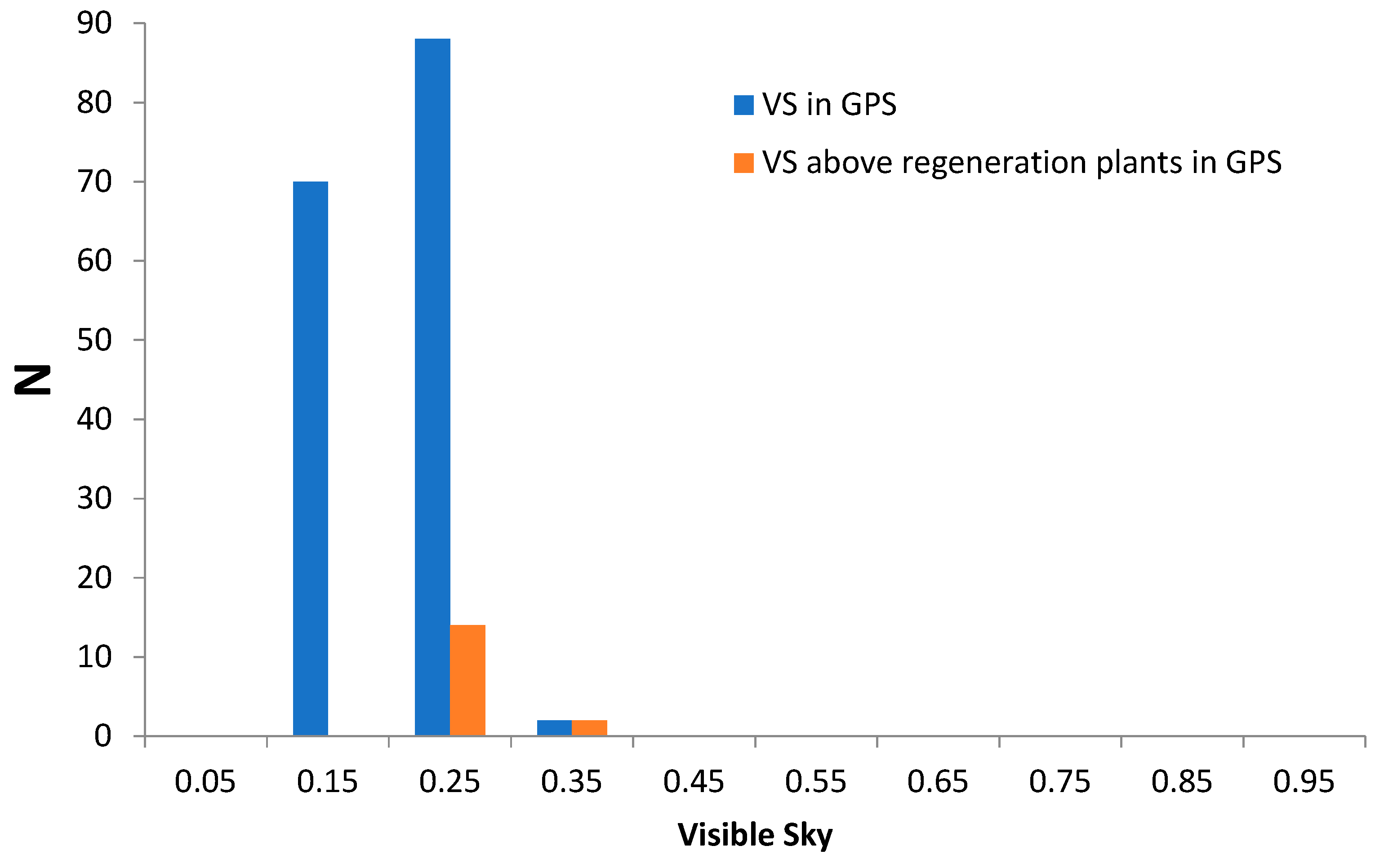 Forests 15 01228 g002 Forests 15 01228 g002