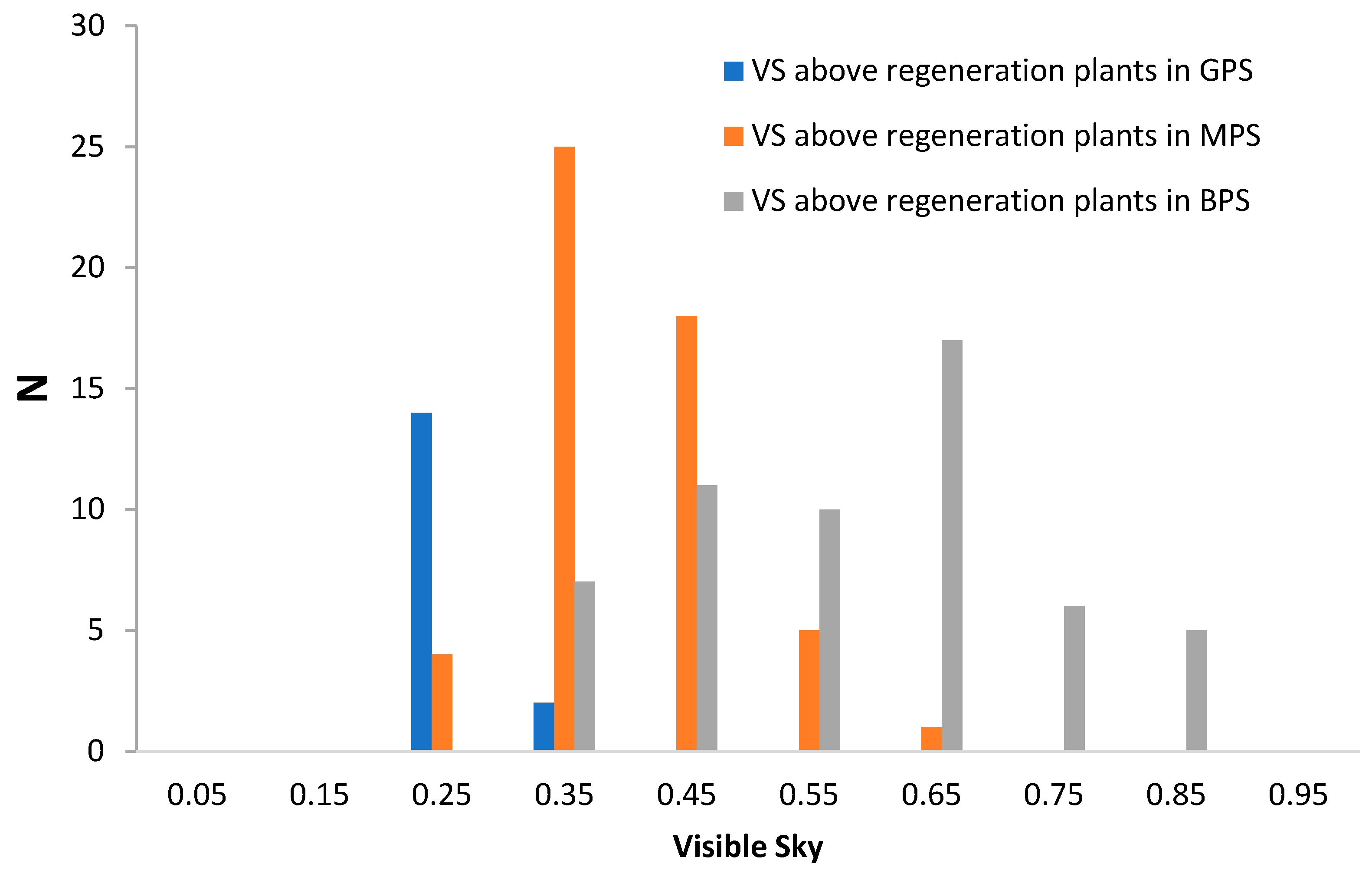 Forests 15 01228 g005 Forests 15 01228 g005