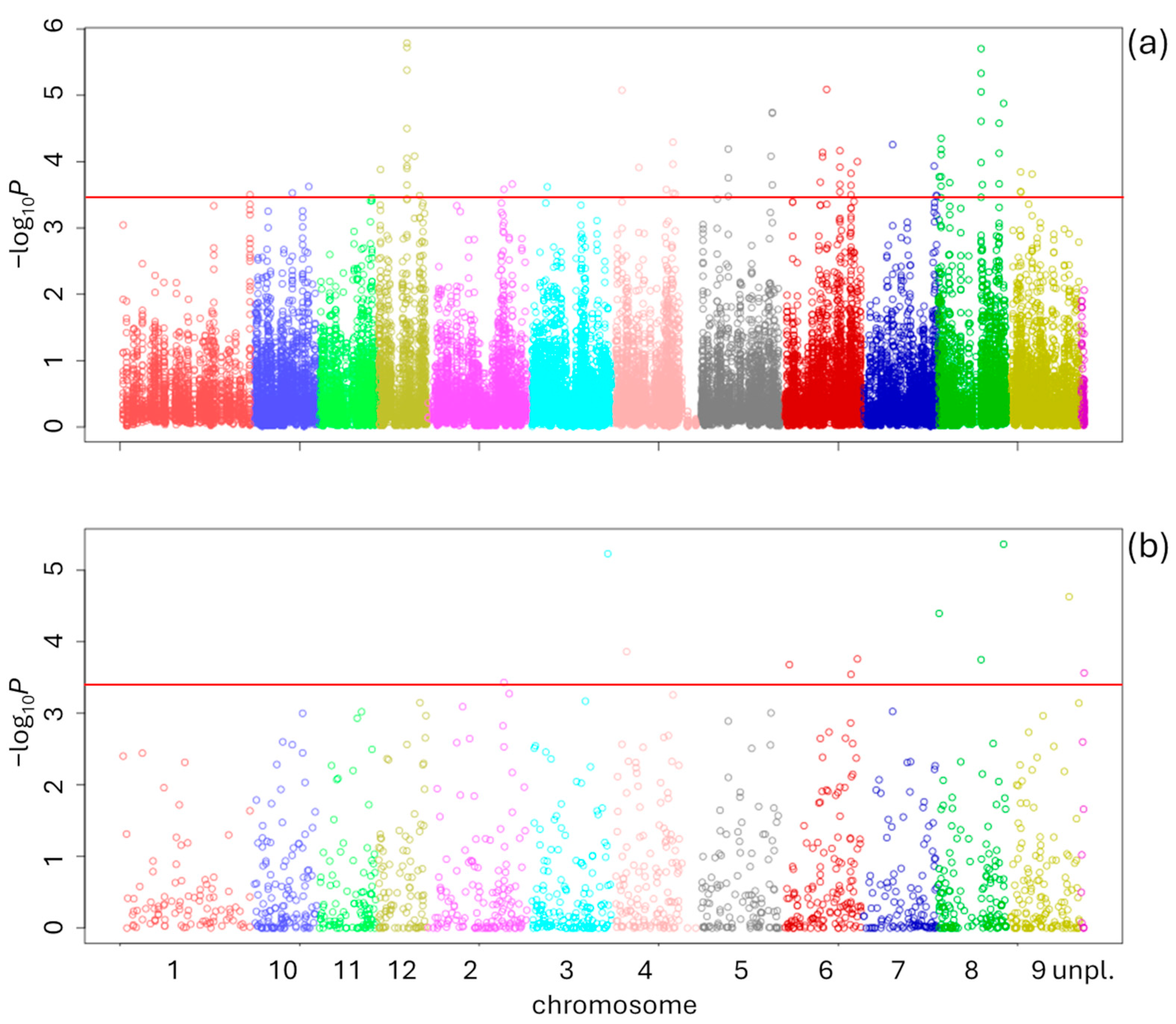 Forests 15 01229 g003 Forests 15 01229 g003