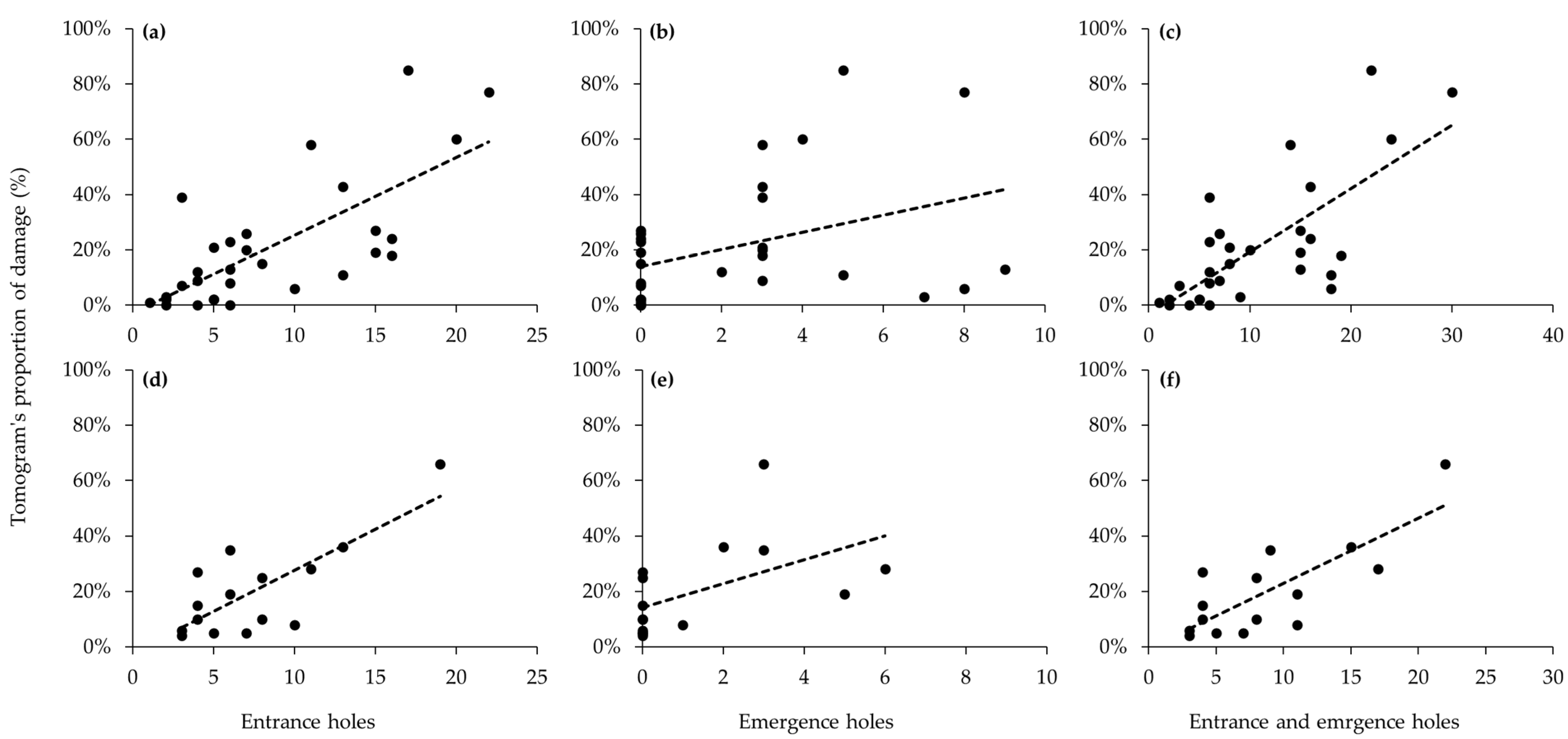 Forests 15 01231 g002