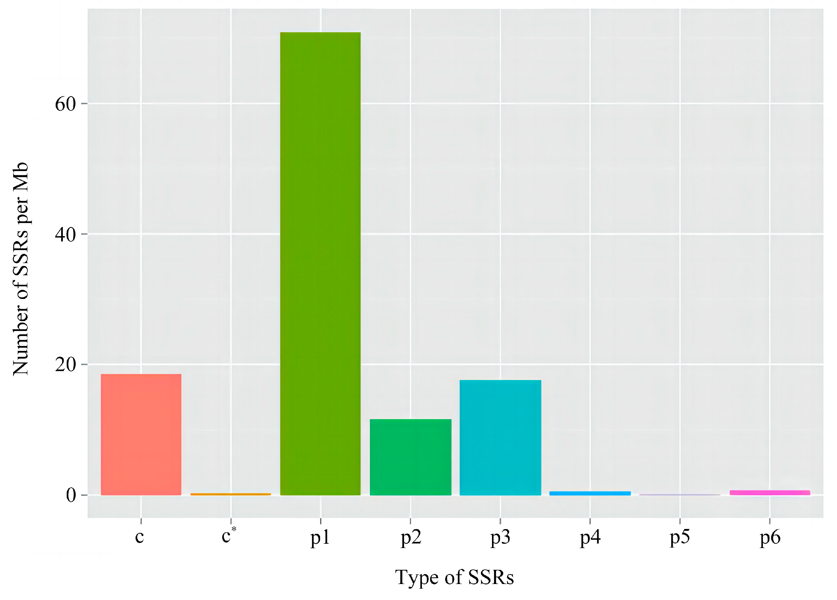 Forests 15 01232 g004