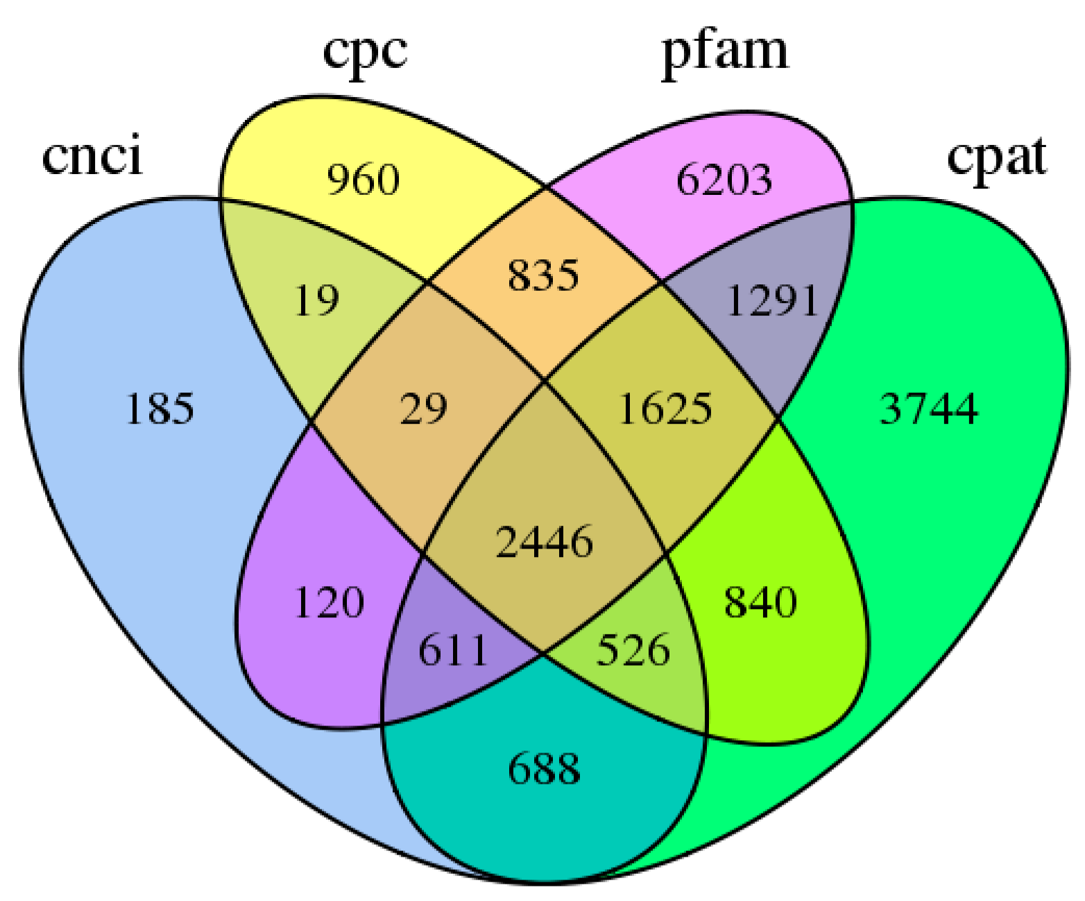 Forests 15 01232 g005