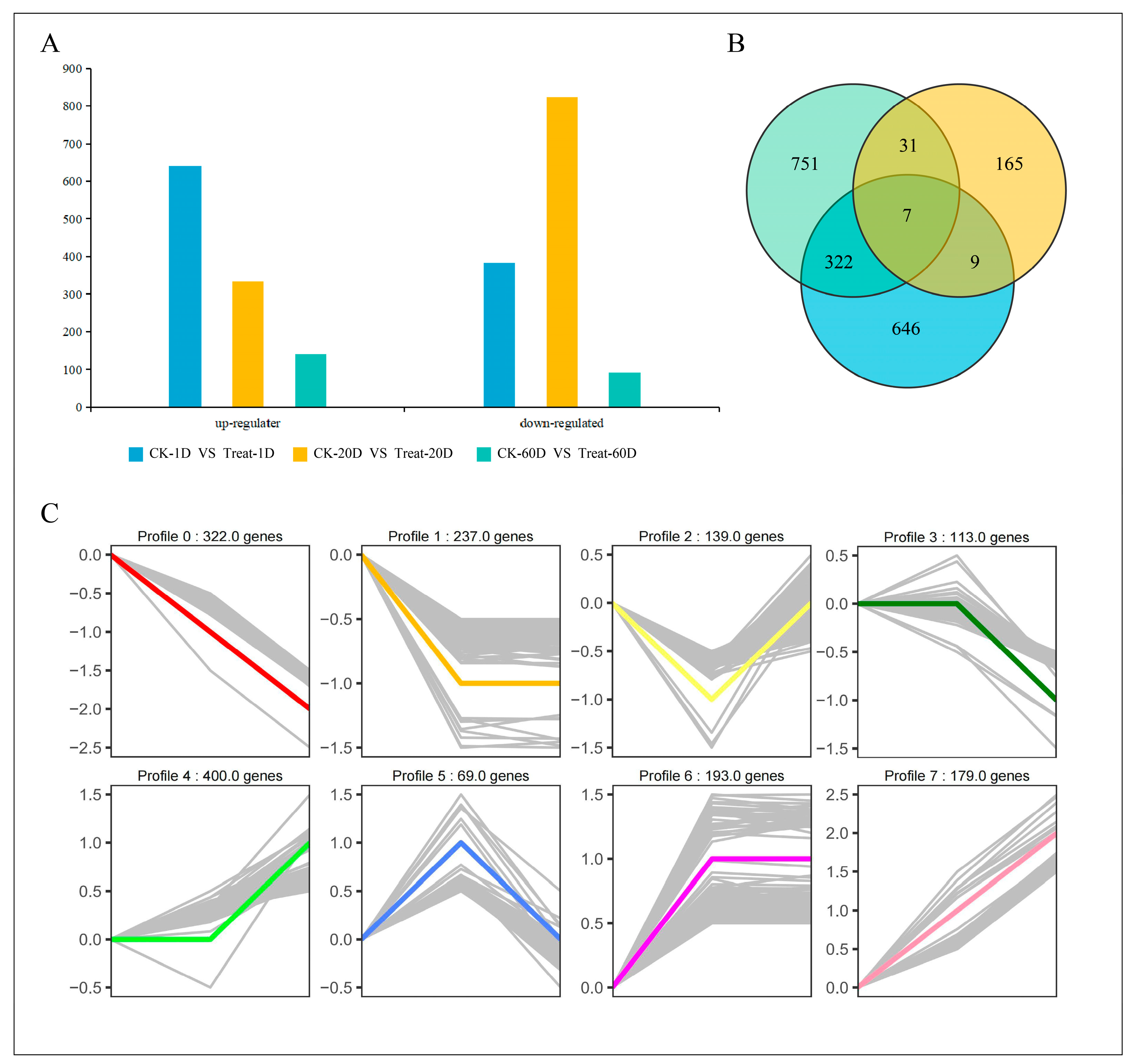 Forests 15 01232 g006