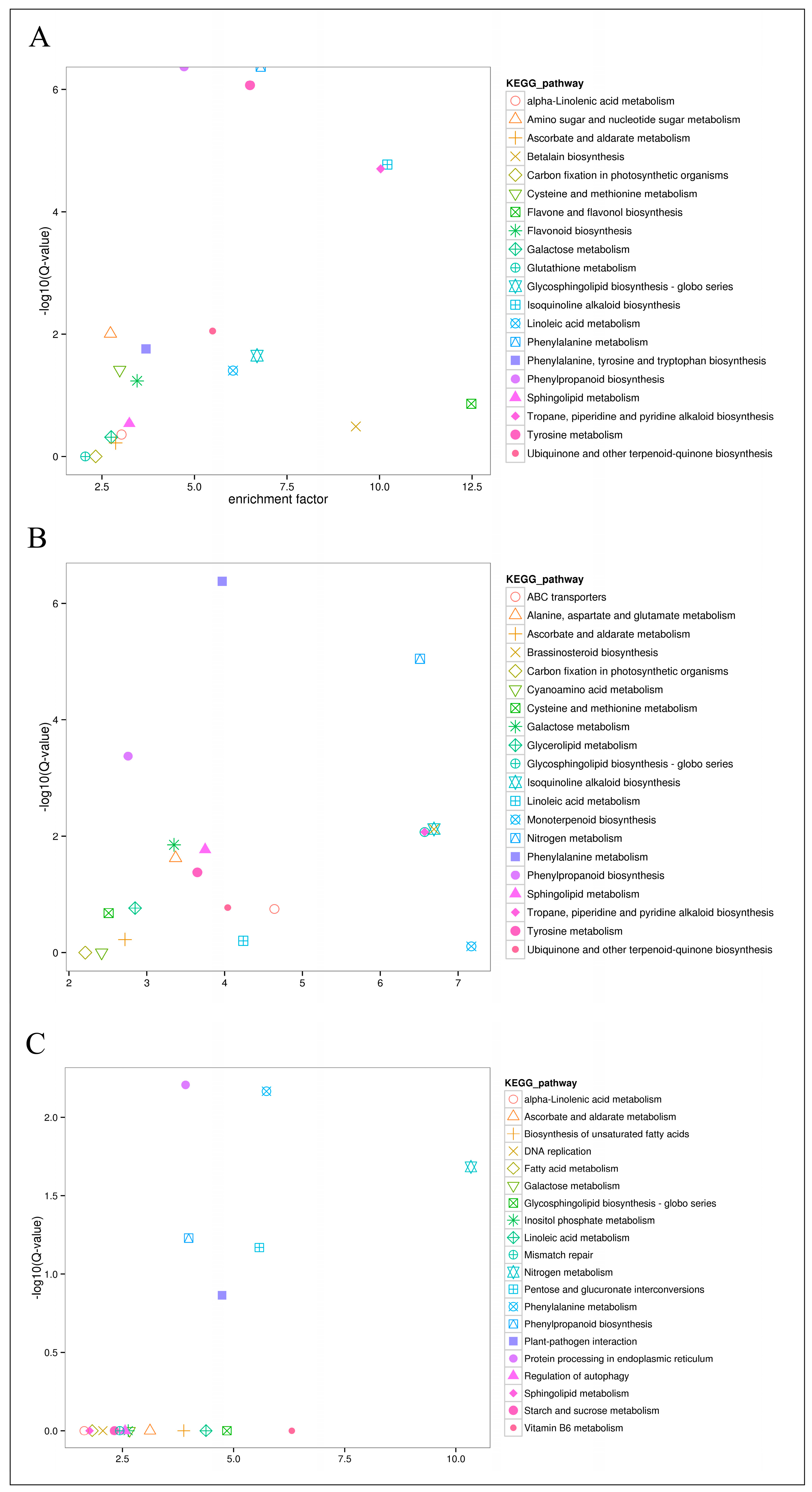 Forests 15 01232 g008