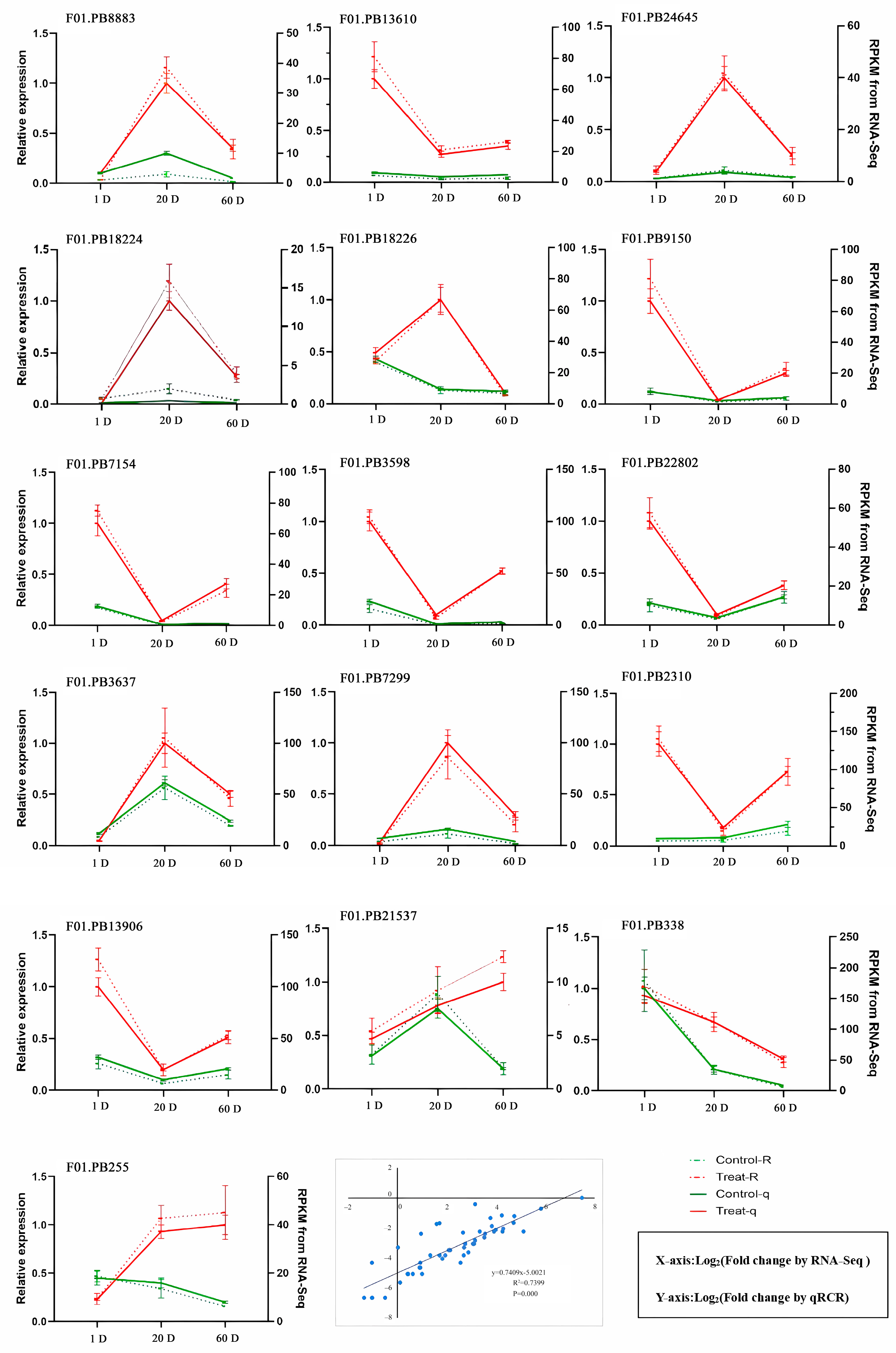 Forests 15 01232 g011