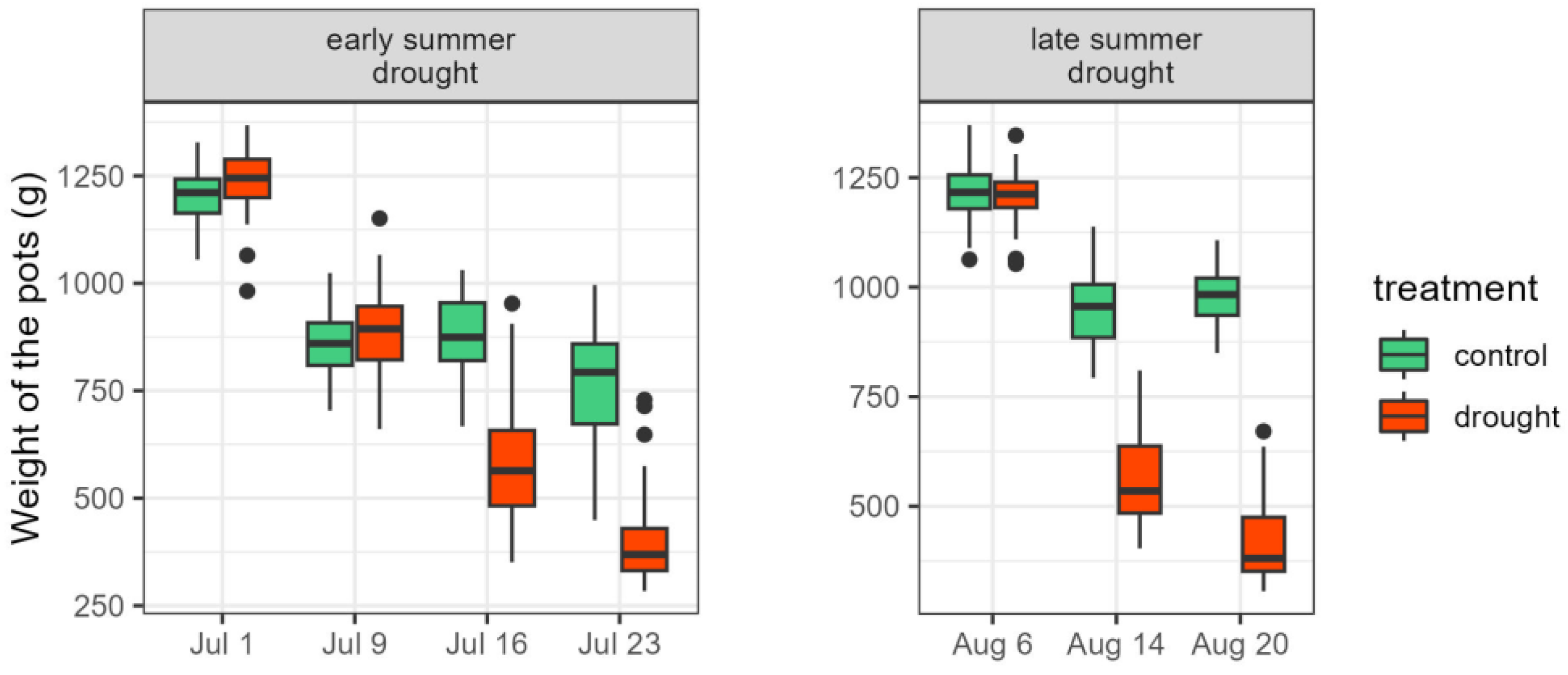Forests 15 01234 g002
