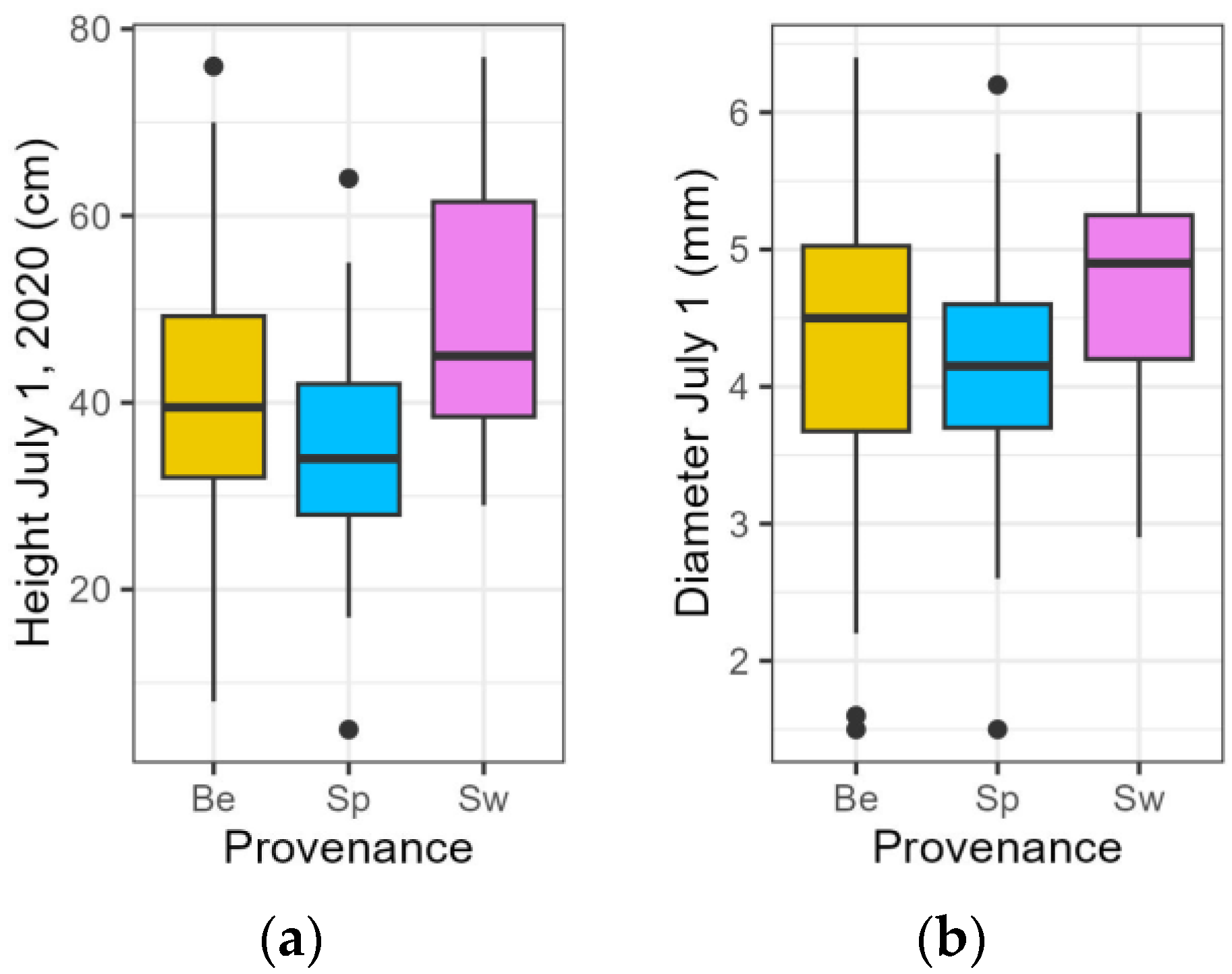 Forests 15 01234 g004