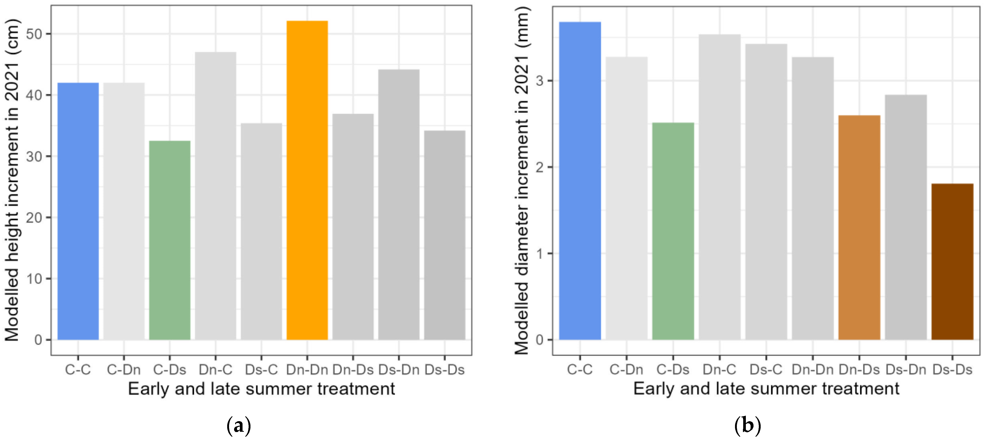 Forests 15 01234 g006