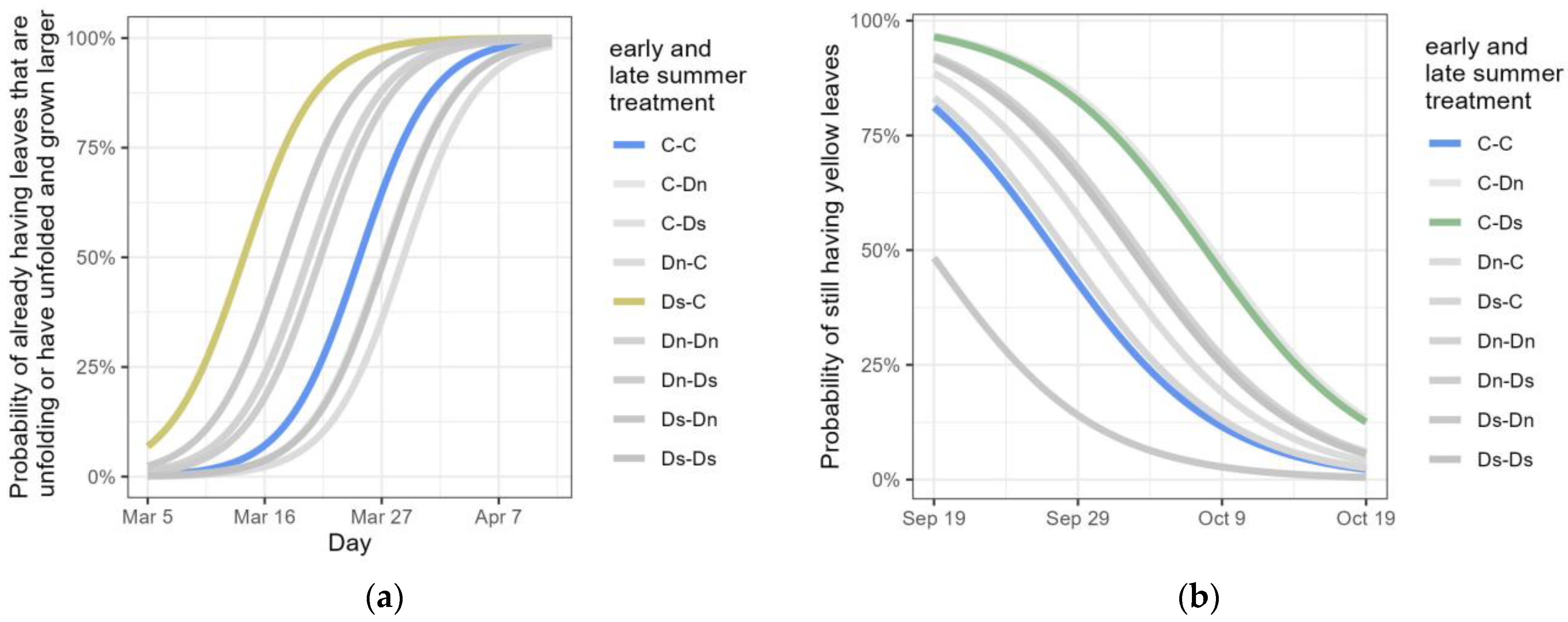 Forests 15 01234 g008