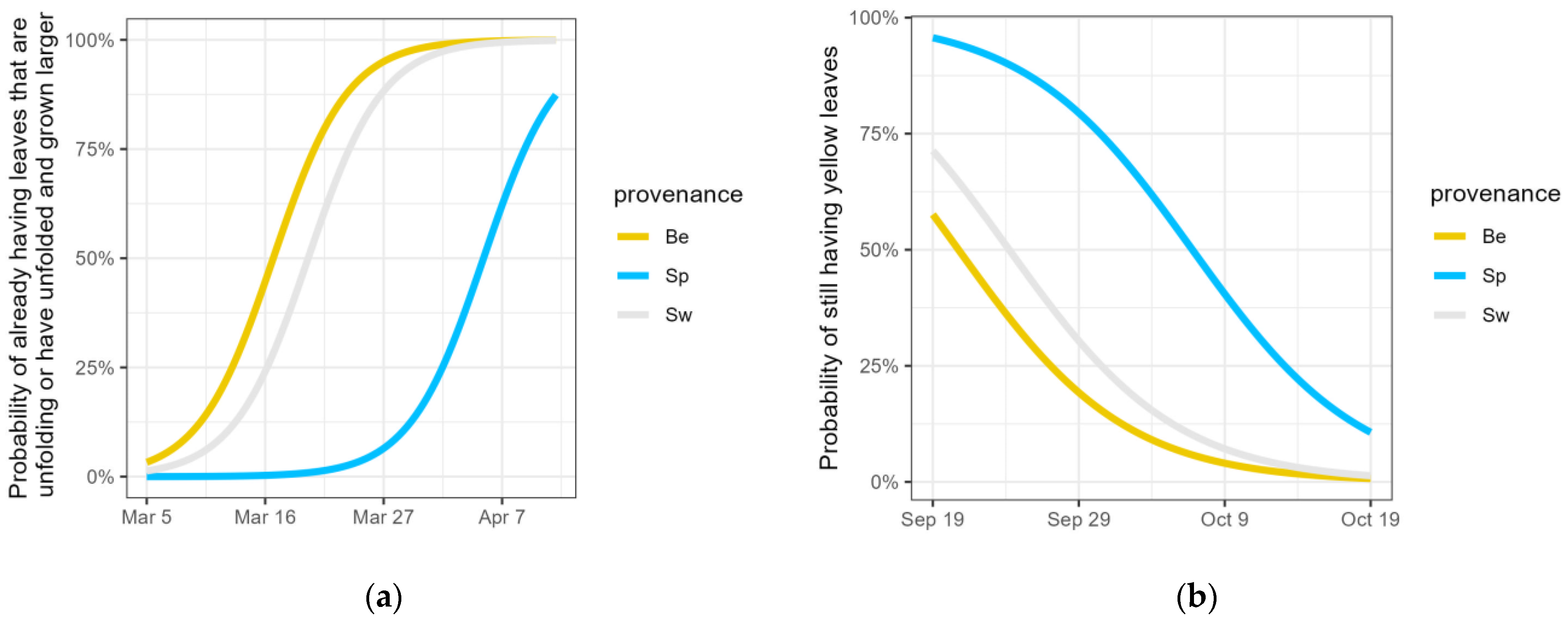 Forests 15 01234 g009