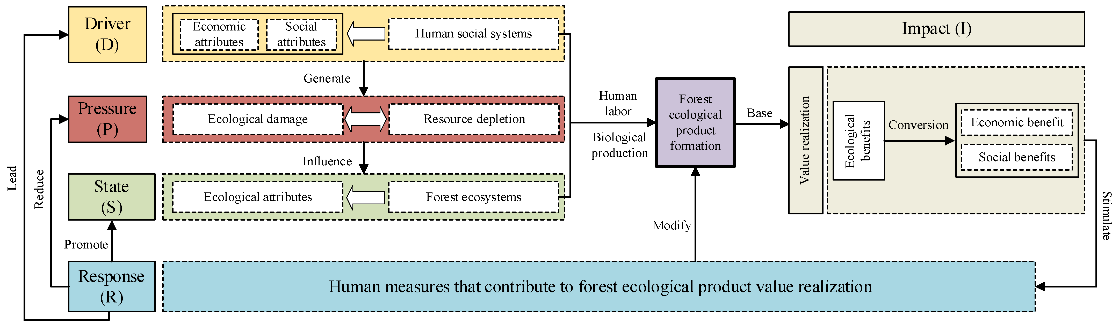Forests 15 01236 g001