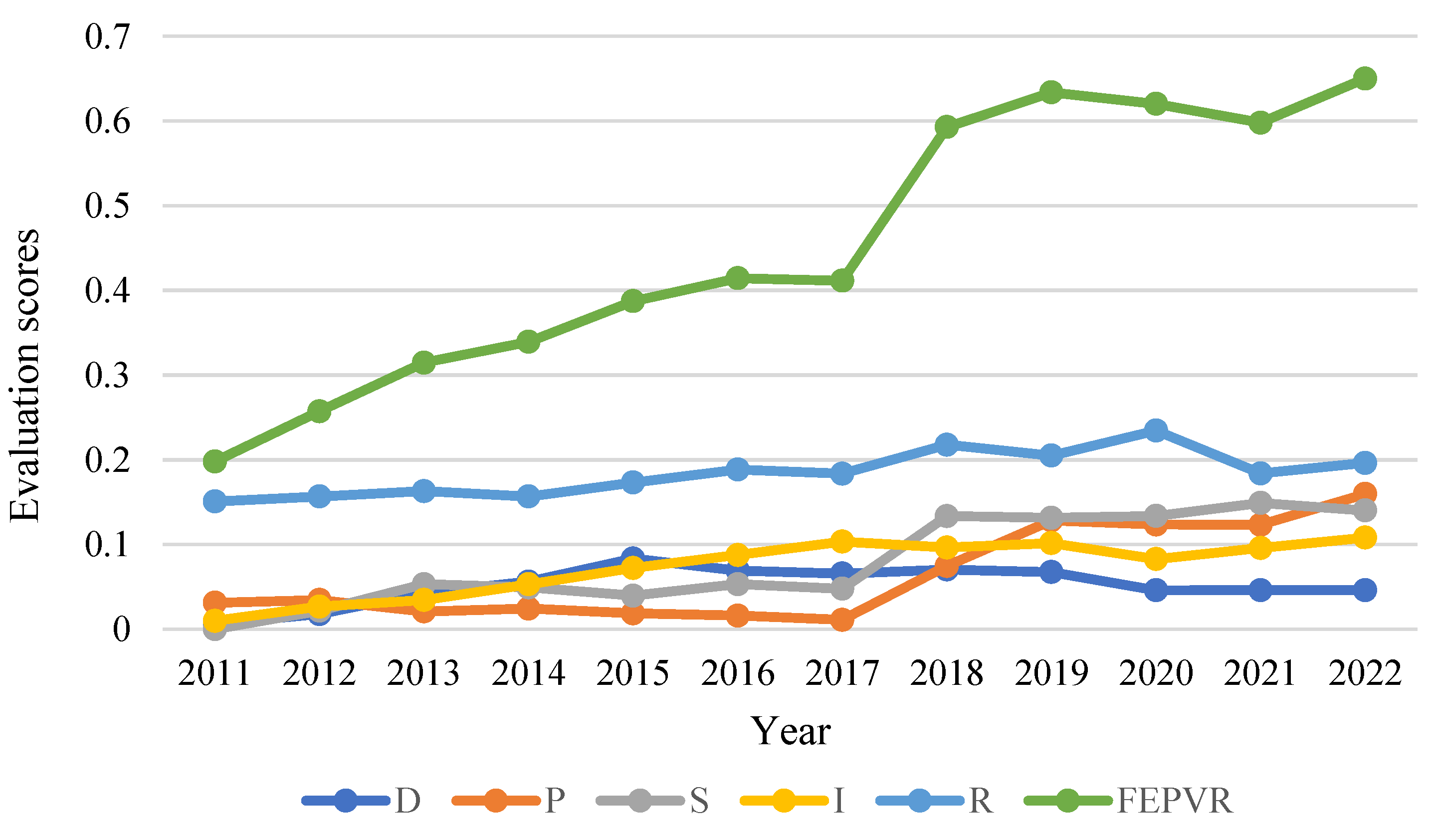 Forests 15 01236 g002