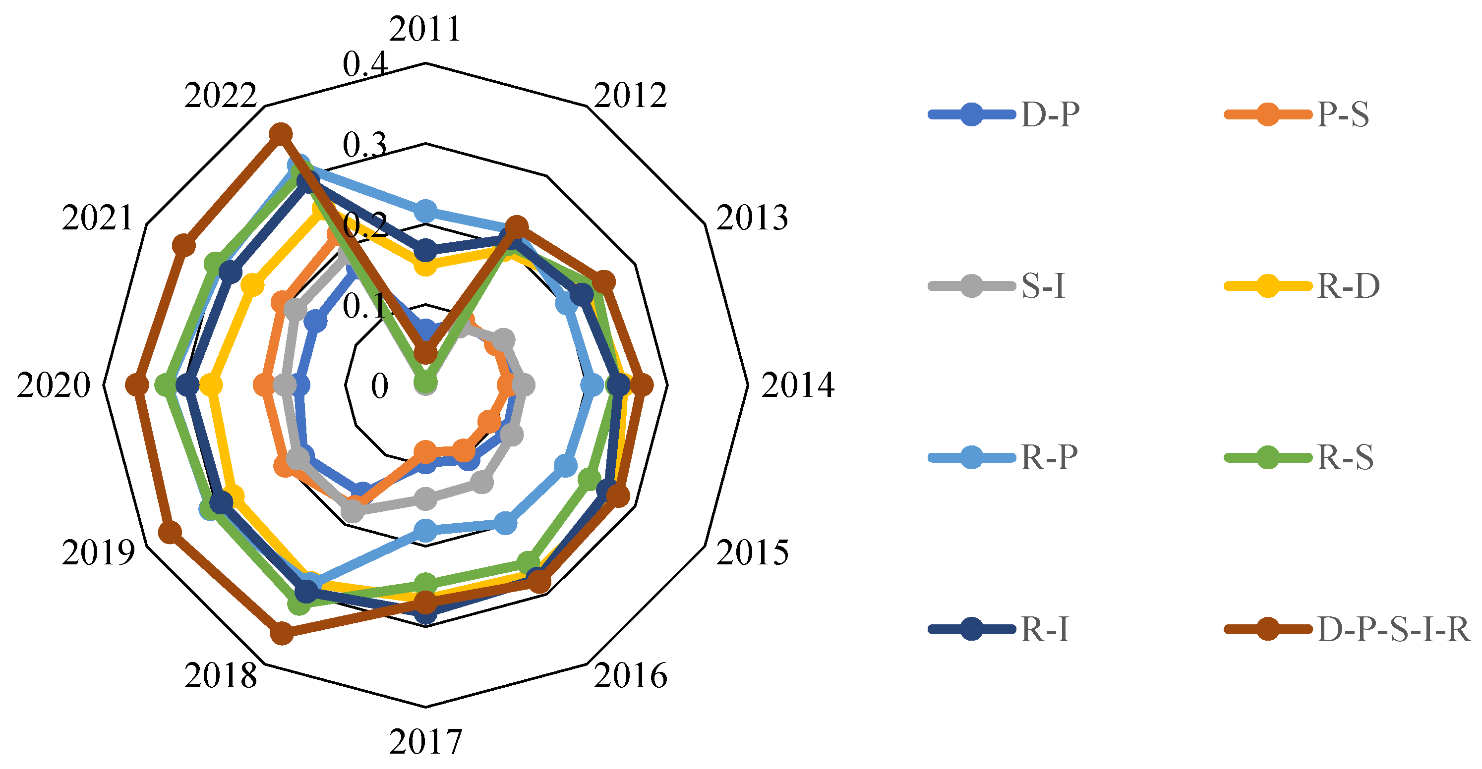 Forests 15 01236 g004