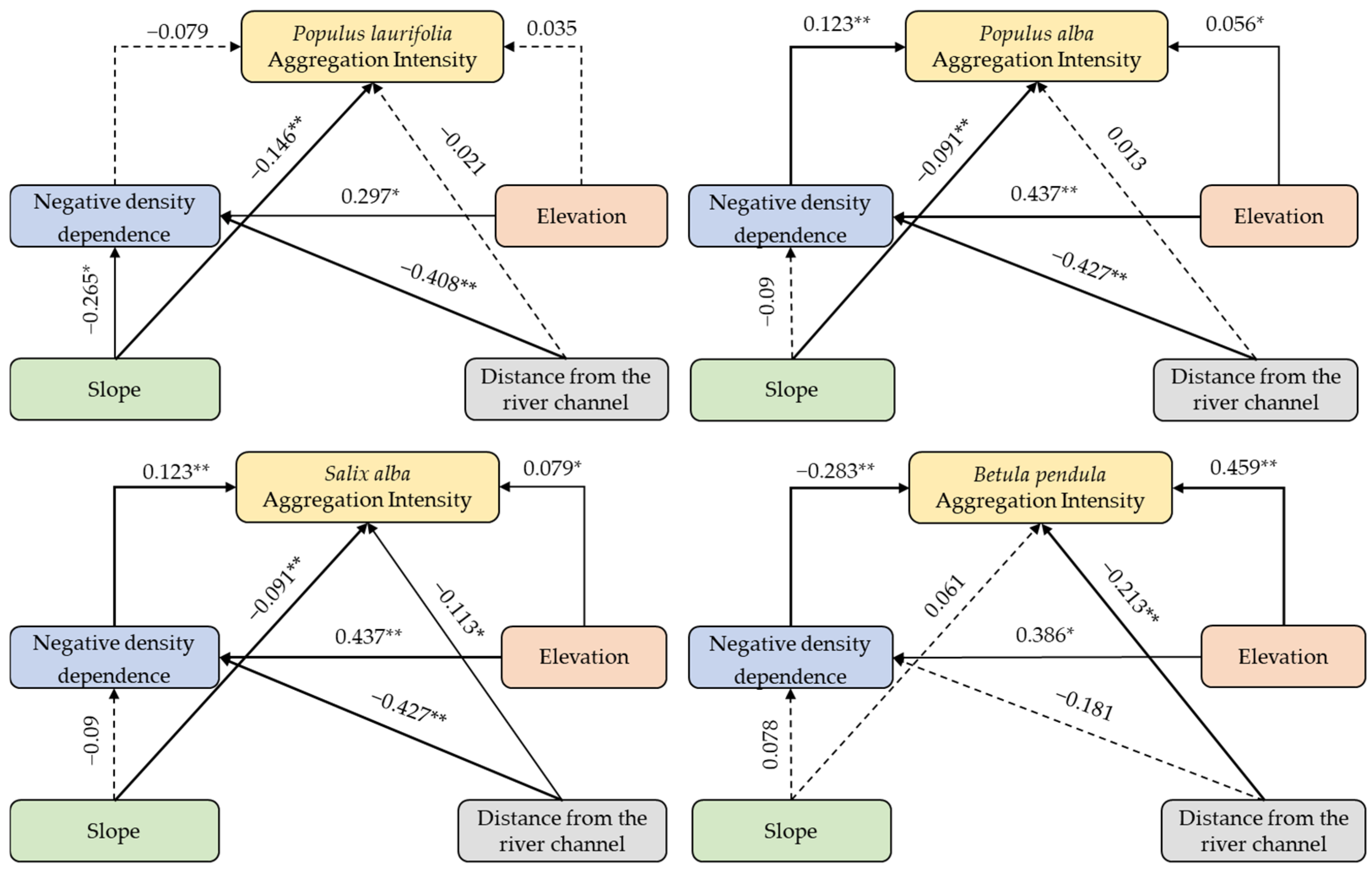 Forests 15 01237 g006