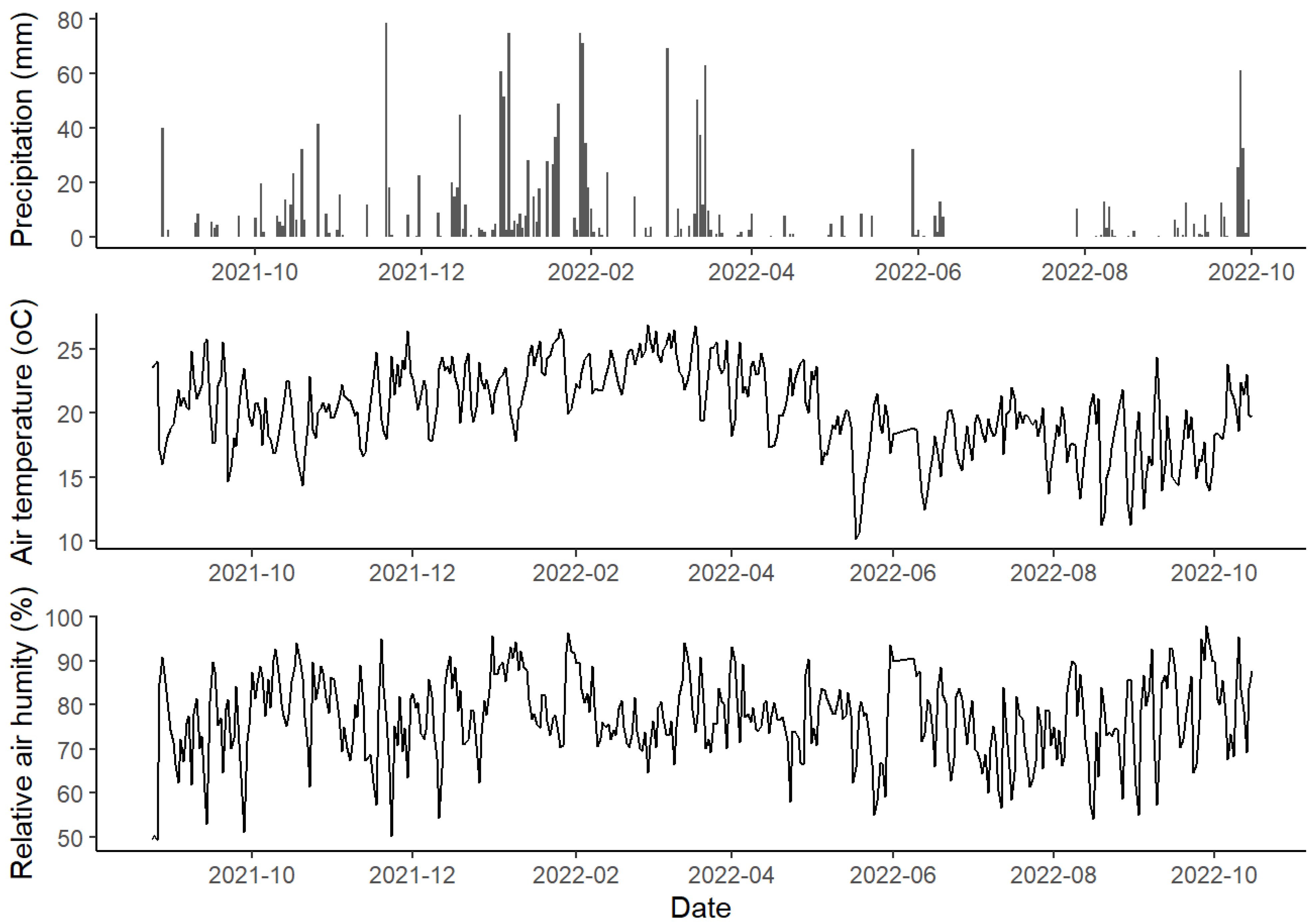 Forests 15 01239 g004 Forests 15 01239 g004