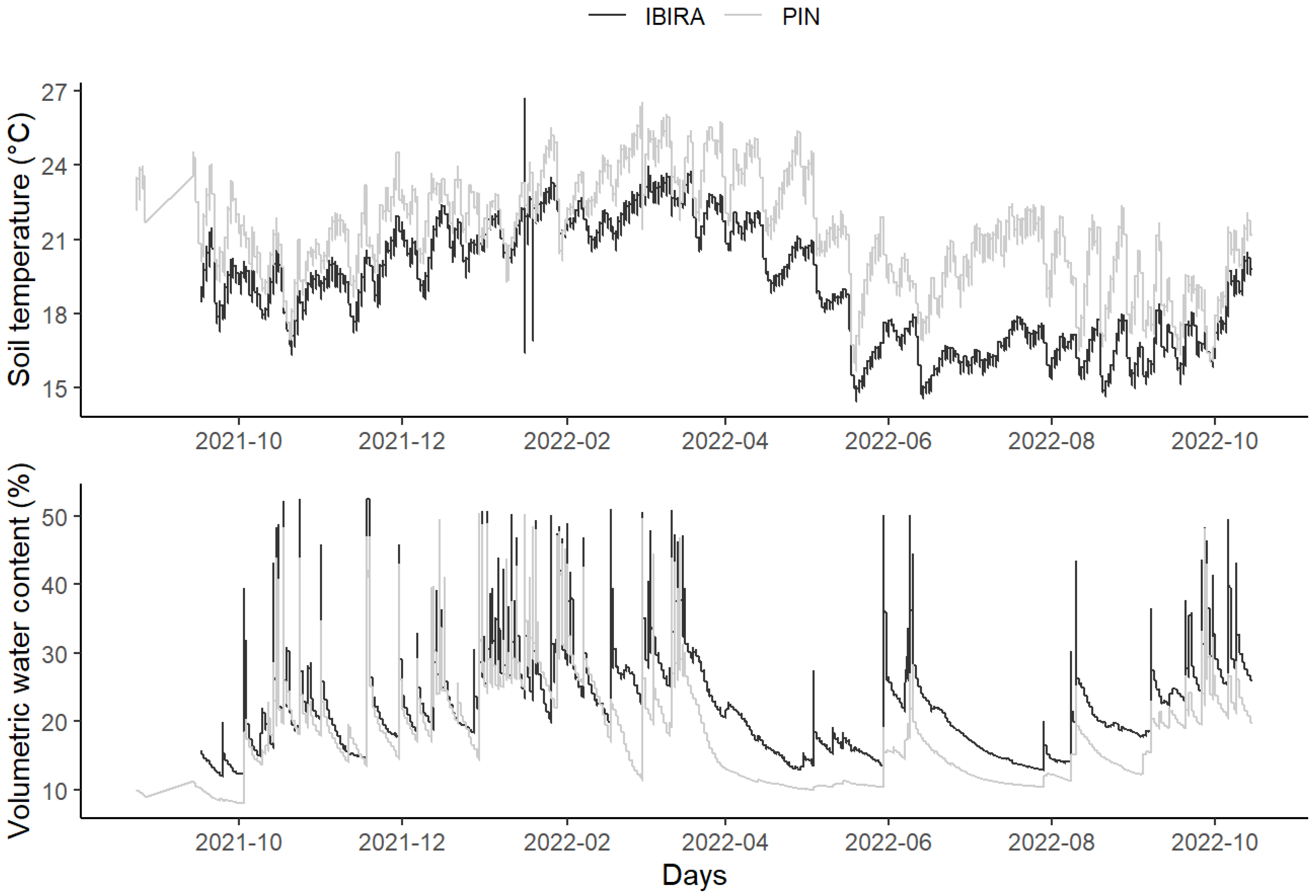Forests 15 01239 g005 Forests 15 01239 g005