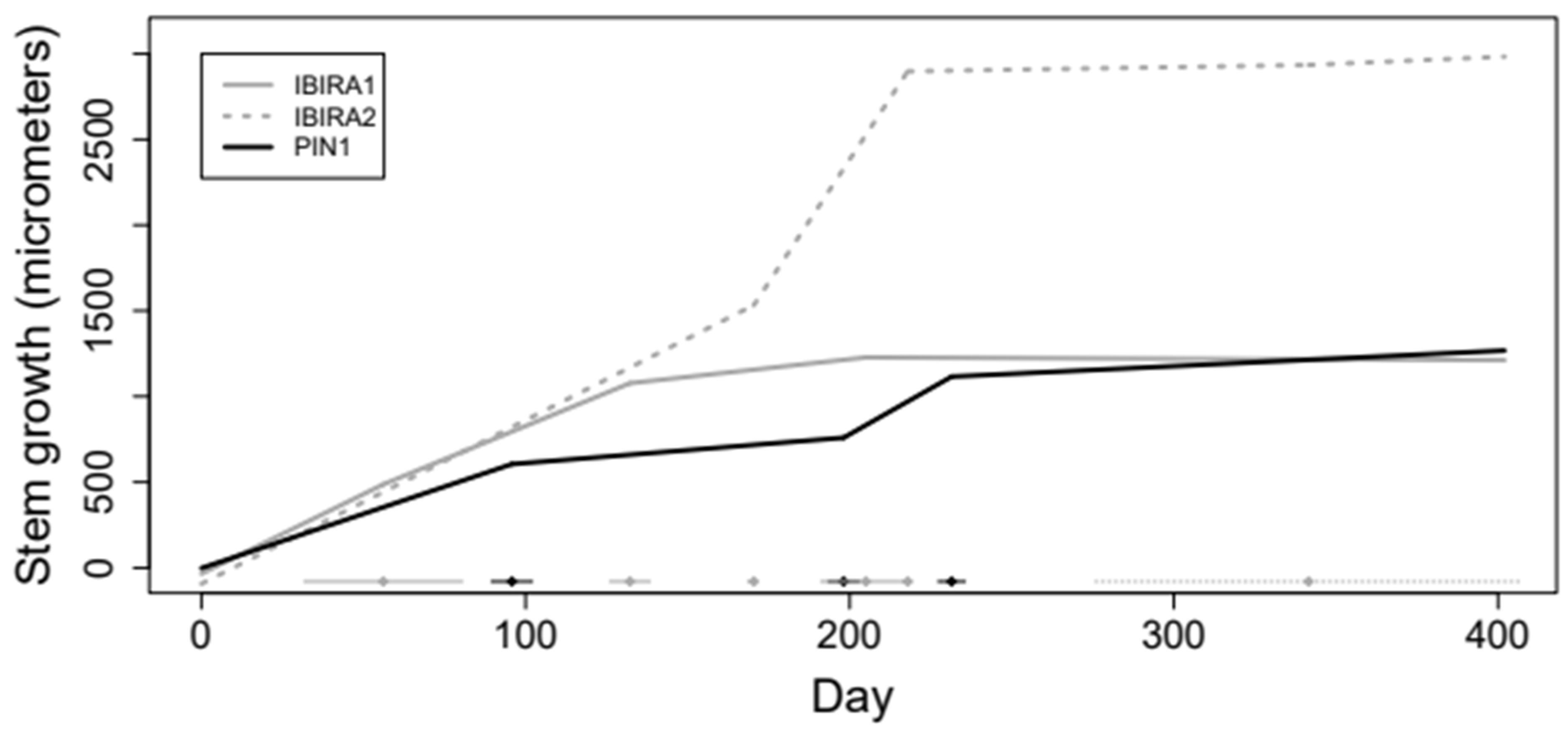 Forests 15 01239 g007 Forests 15 01239 g007