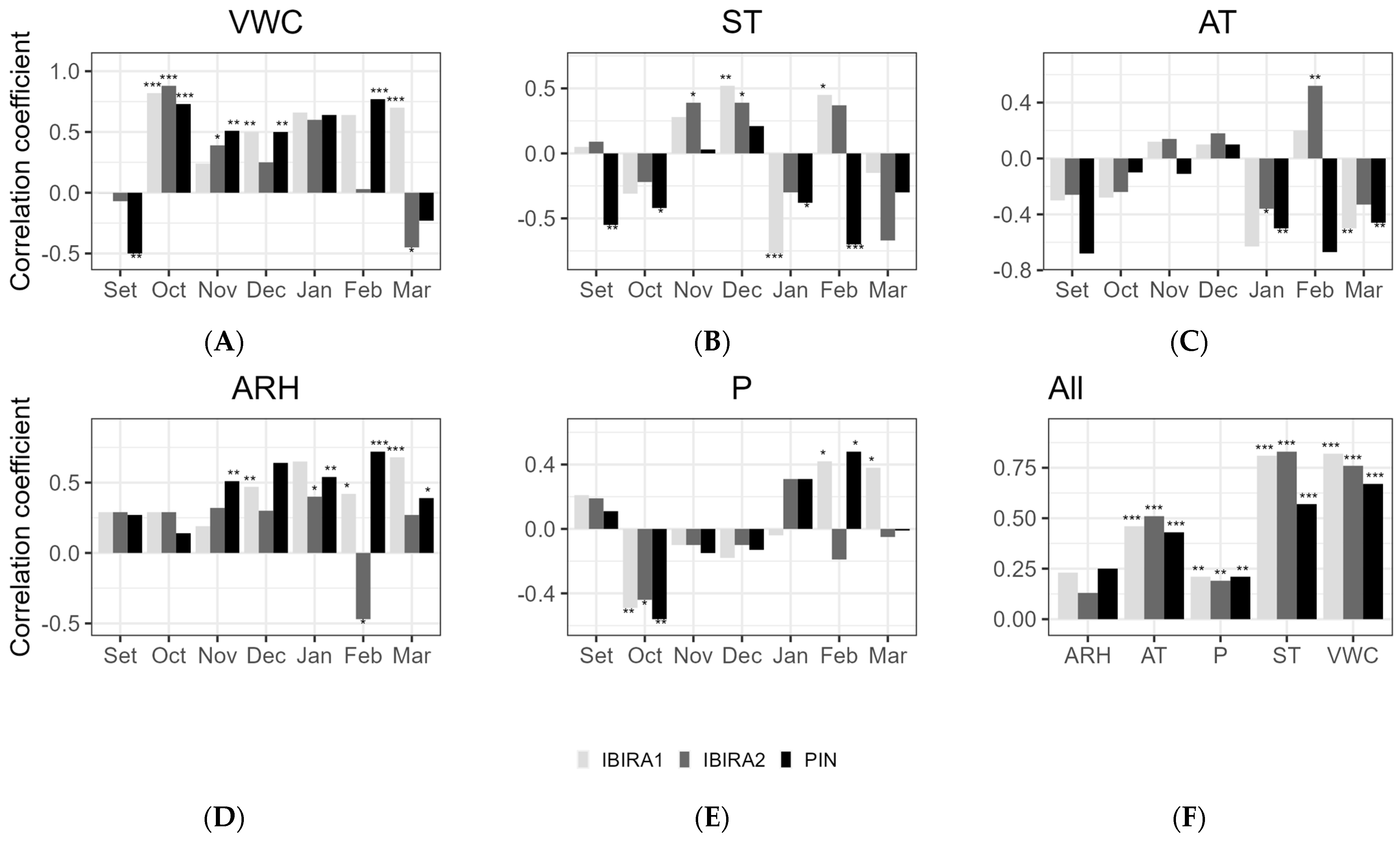 Forests 15 01239 g008 Forests 15 01239 g008