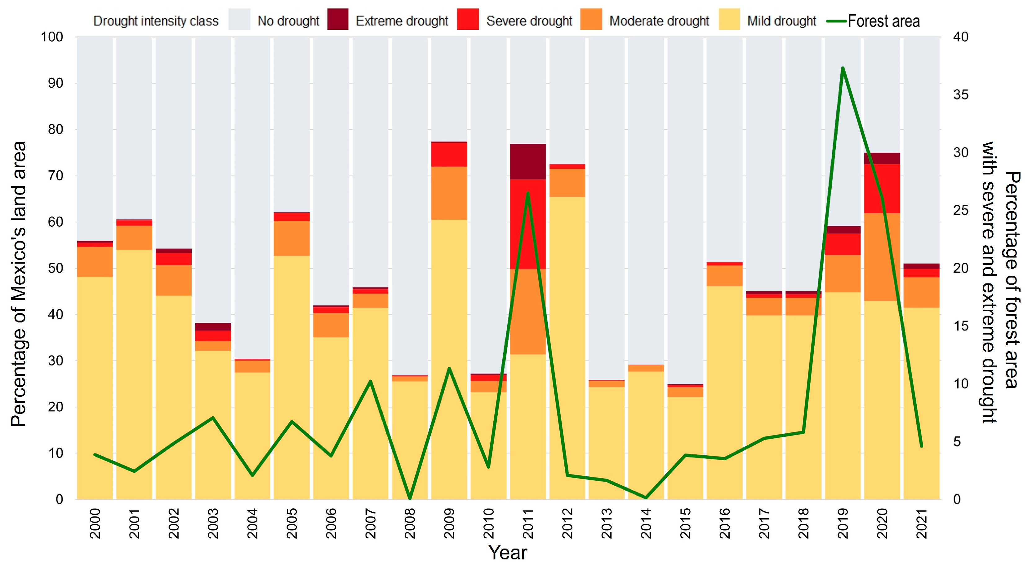 Forests 15 01241 g004 Forests 15 01241 g004