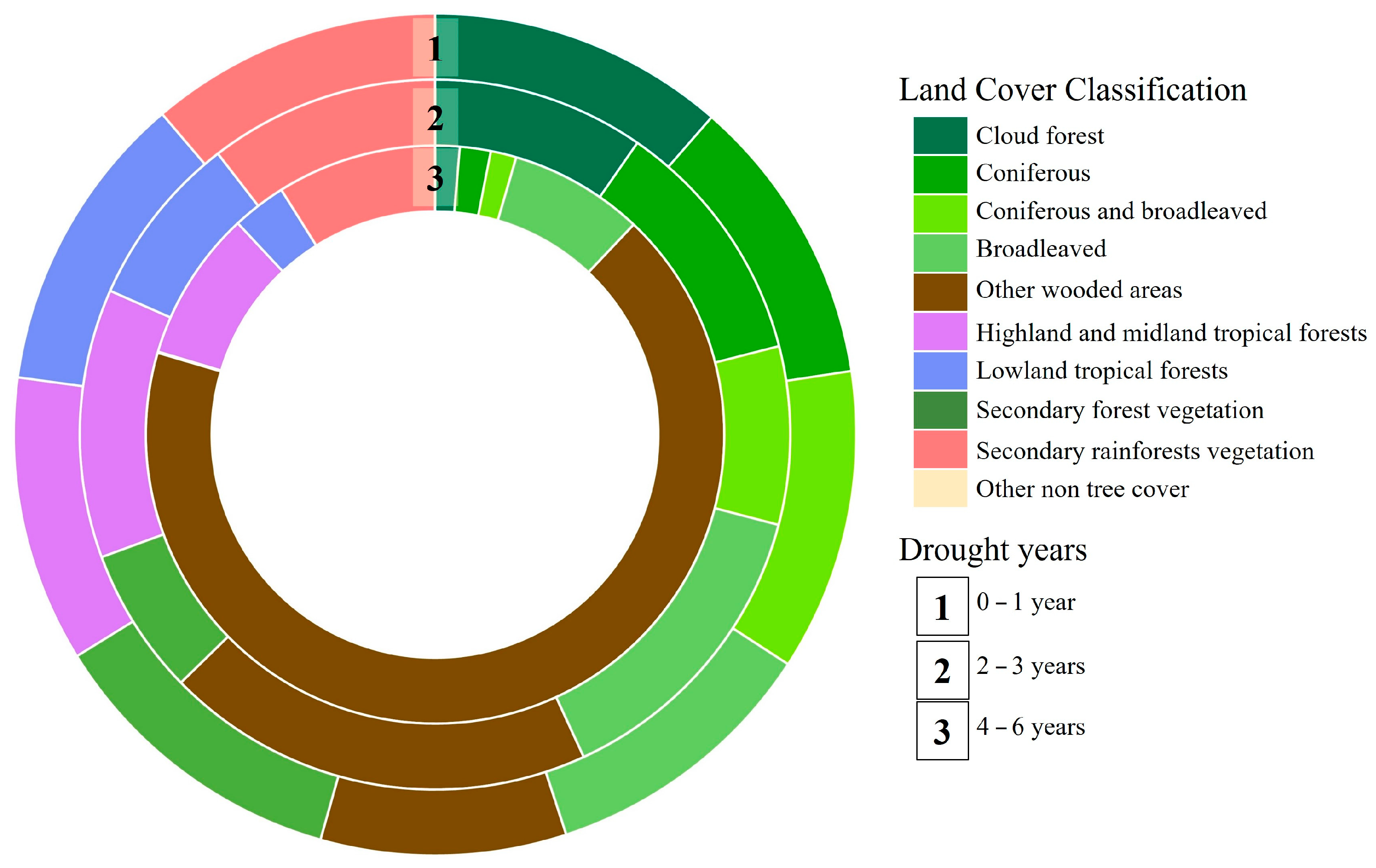 Forests 15 01241 g006 Forests 15 01241 g006