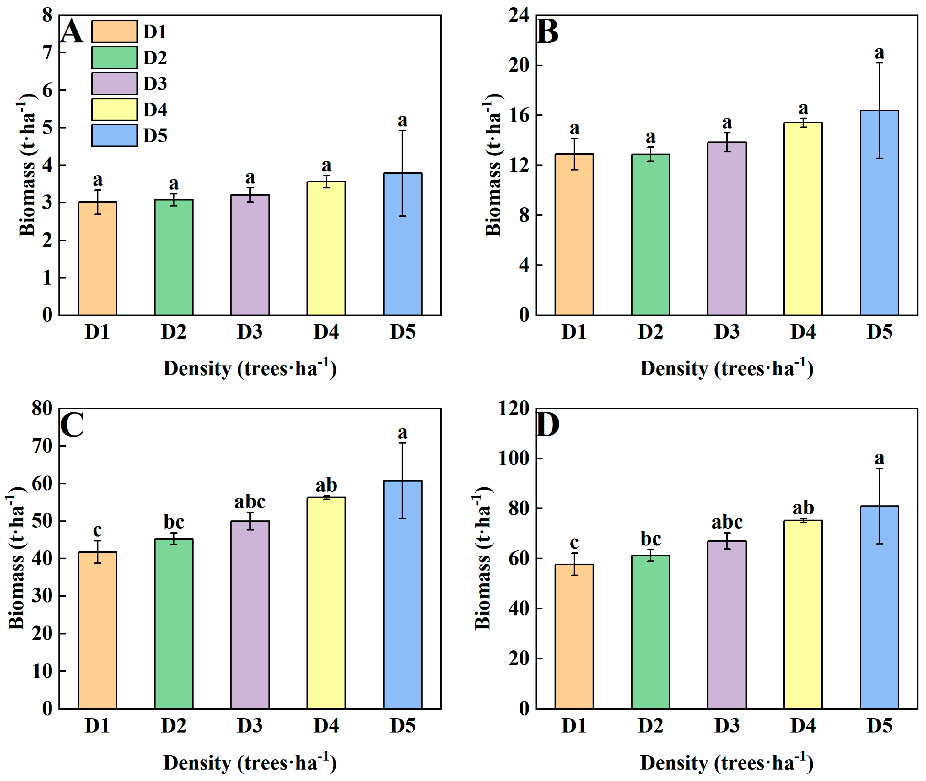 Forests 15 01242 g004
