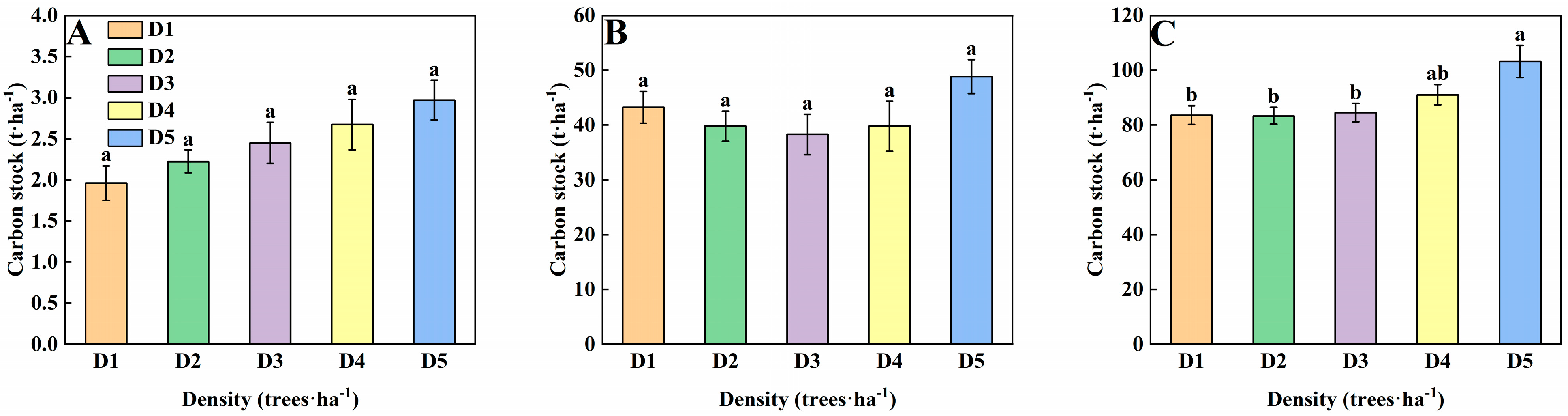 Forests 15 01242 g008