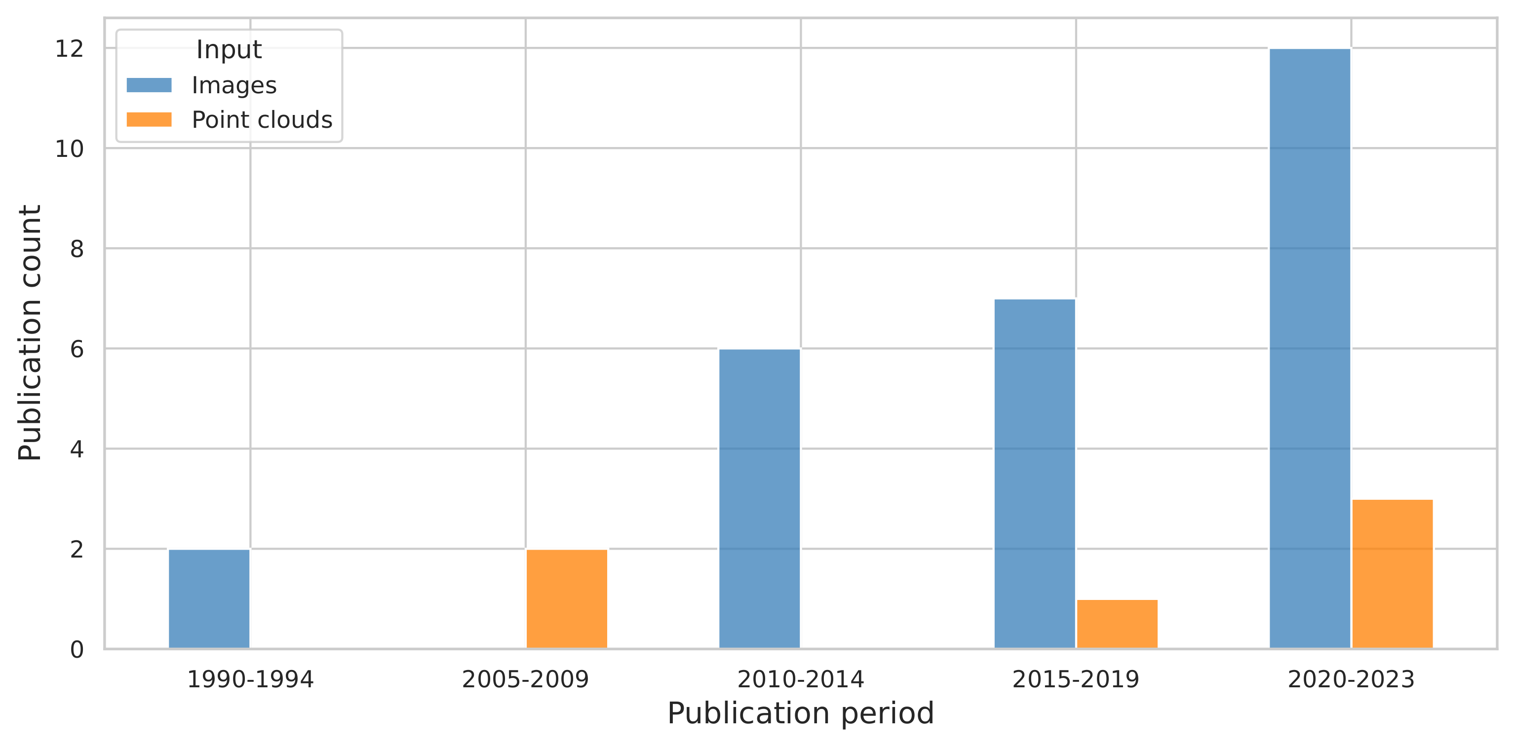 Forests 15 01243 g007