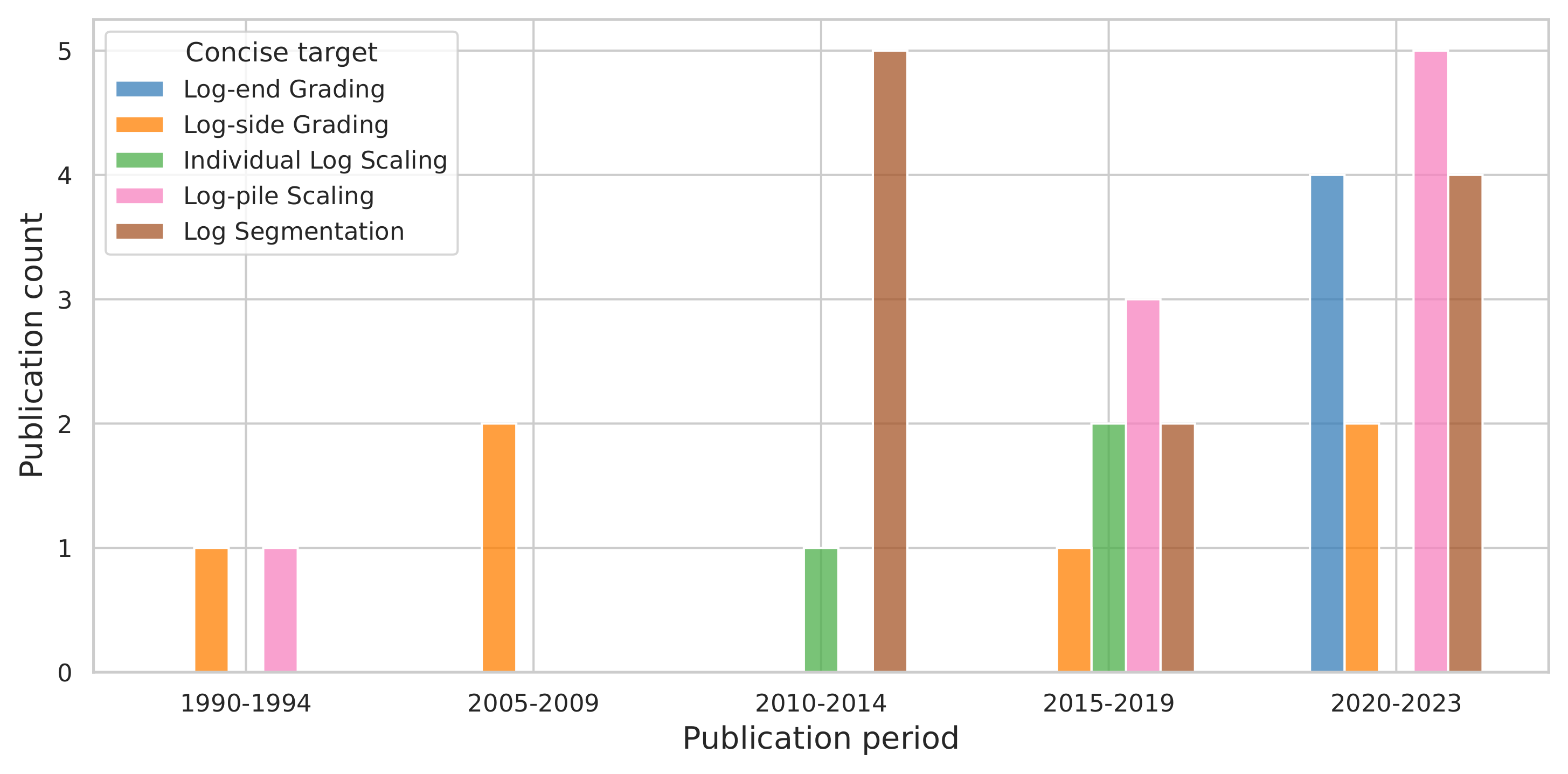 Forests 15 01243 g008
