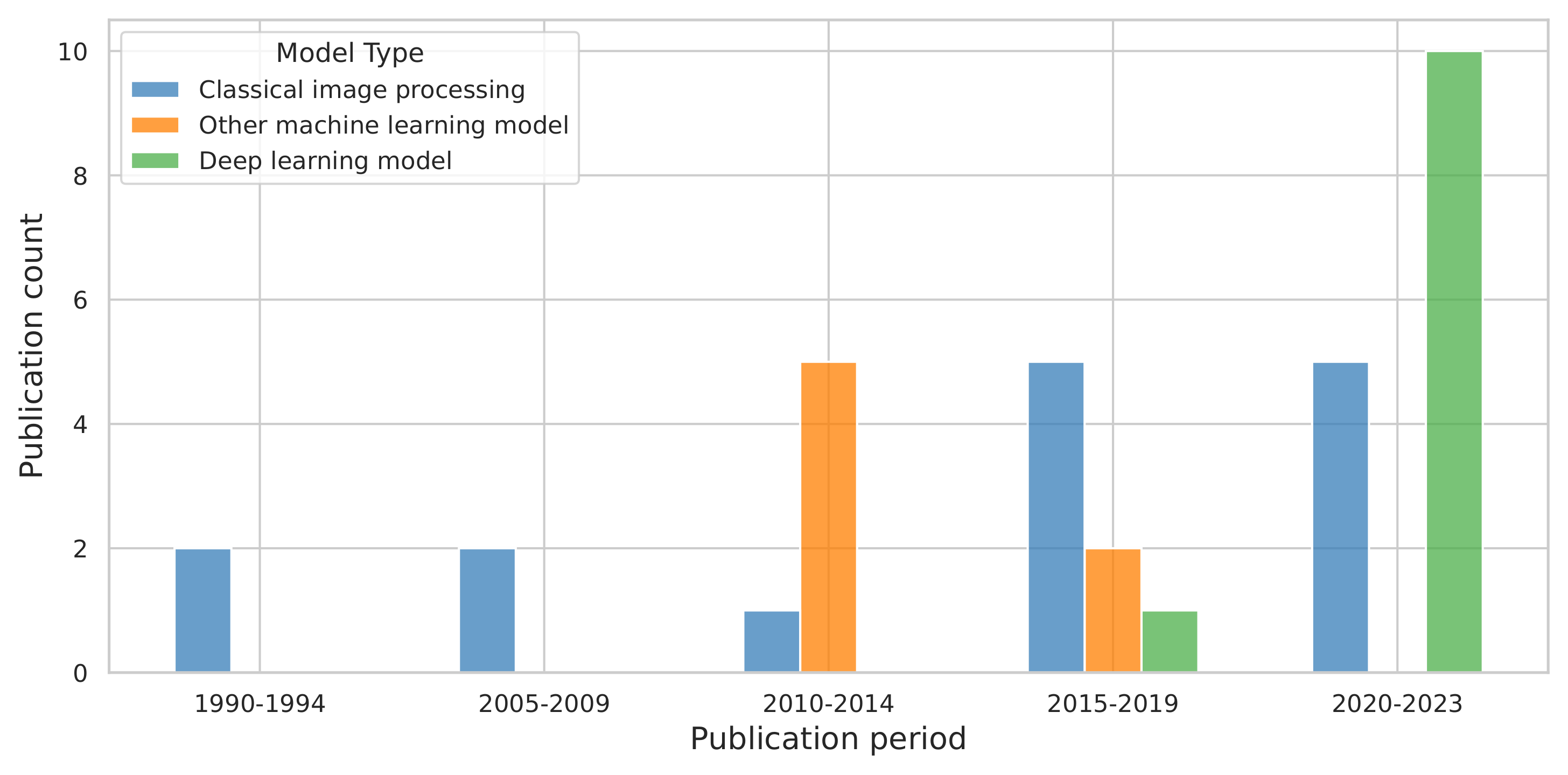 Forests 15 01243 g009