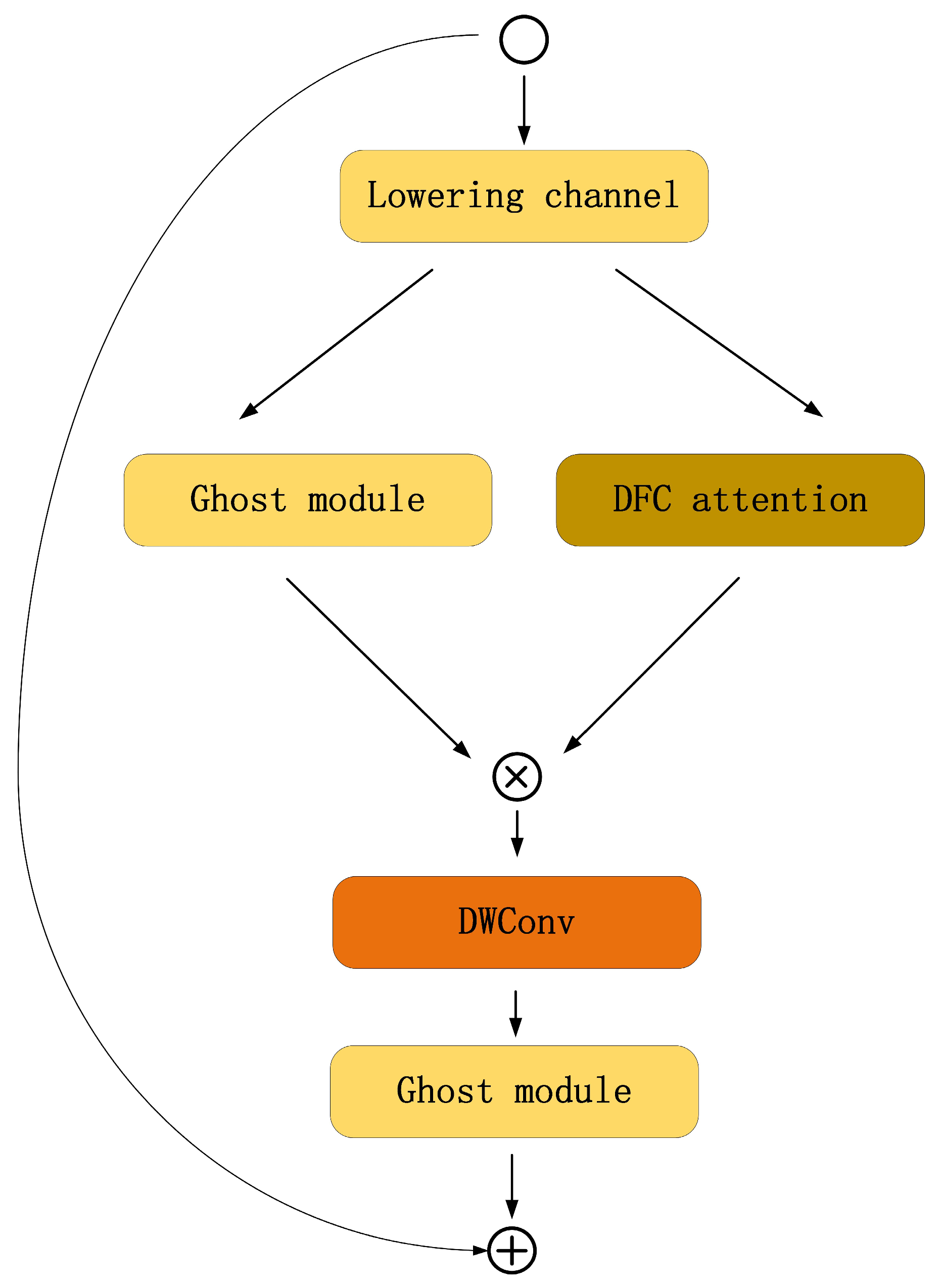 Forests 15 01244 g002