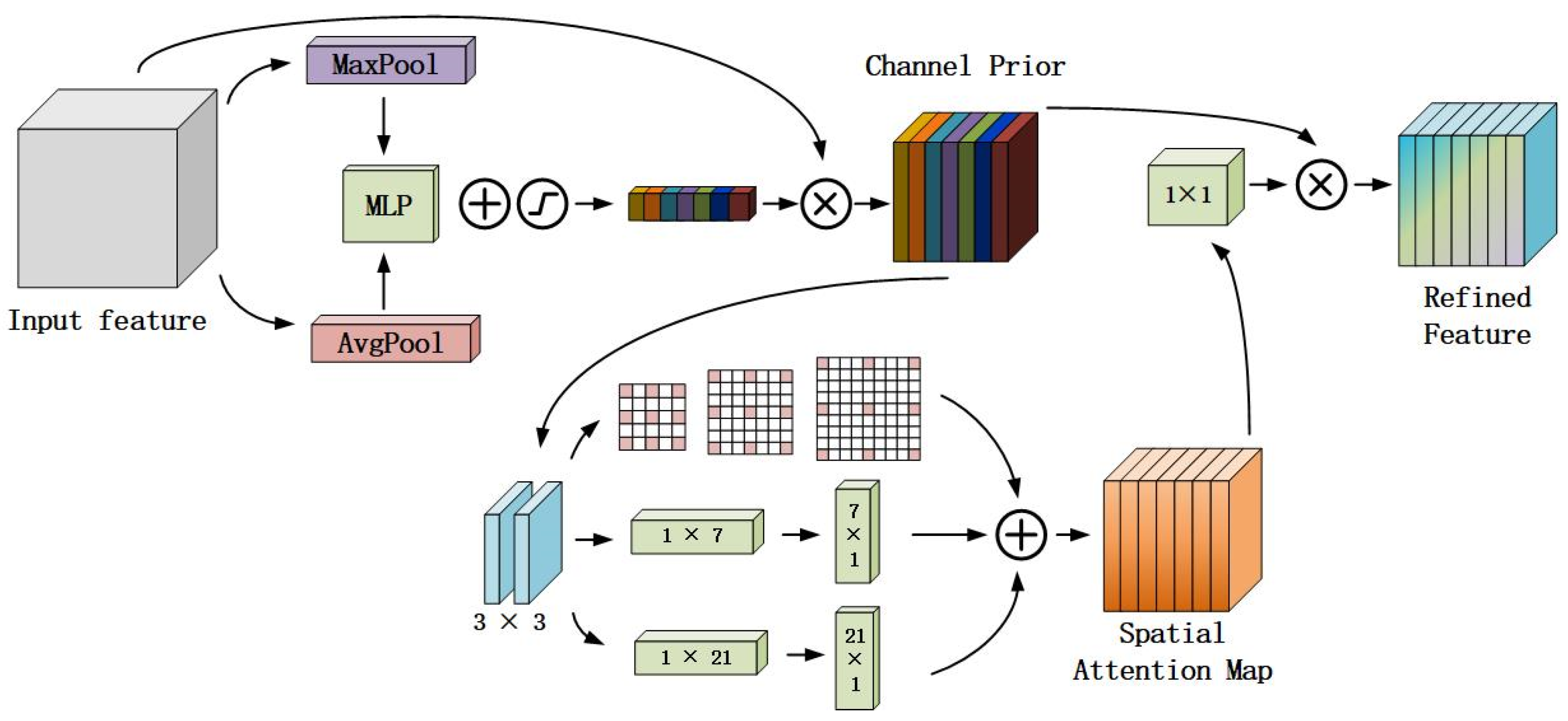 Forests 15 01244 g004
