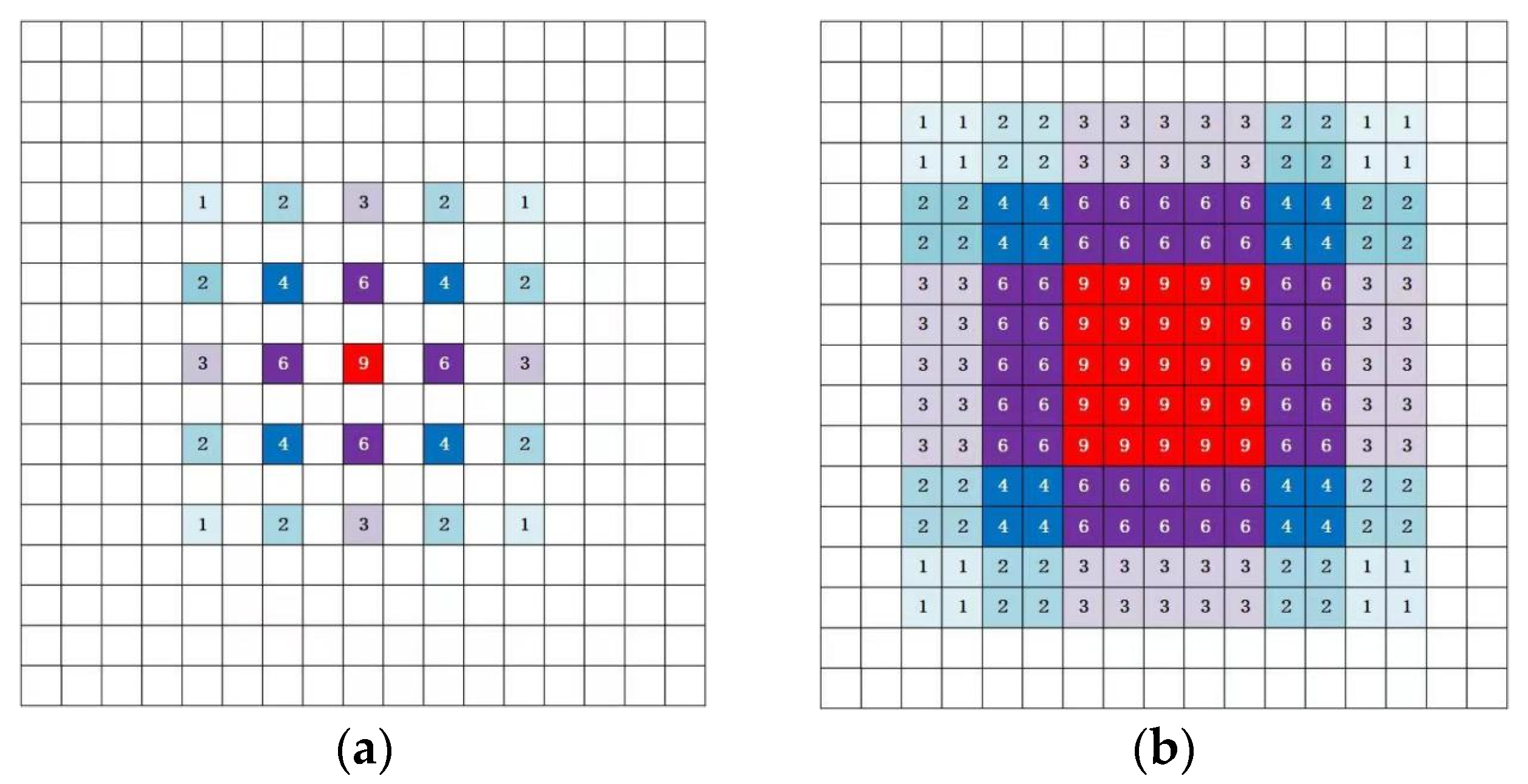Forests 15 01244 g005