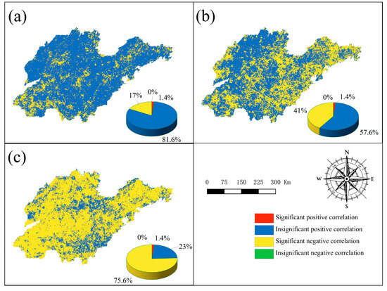 Analysis of Spatiotemporal Evolution and Driving Forces of Vegetation ...