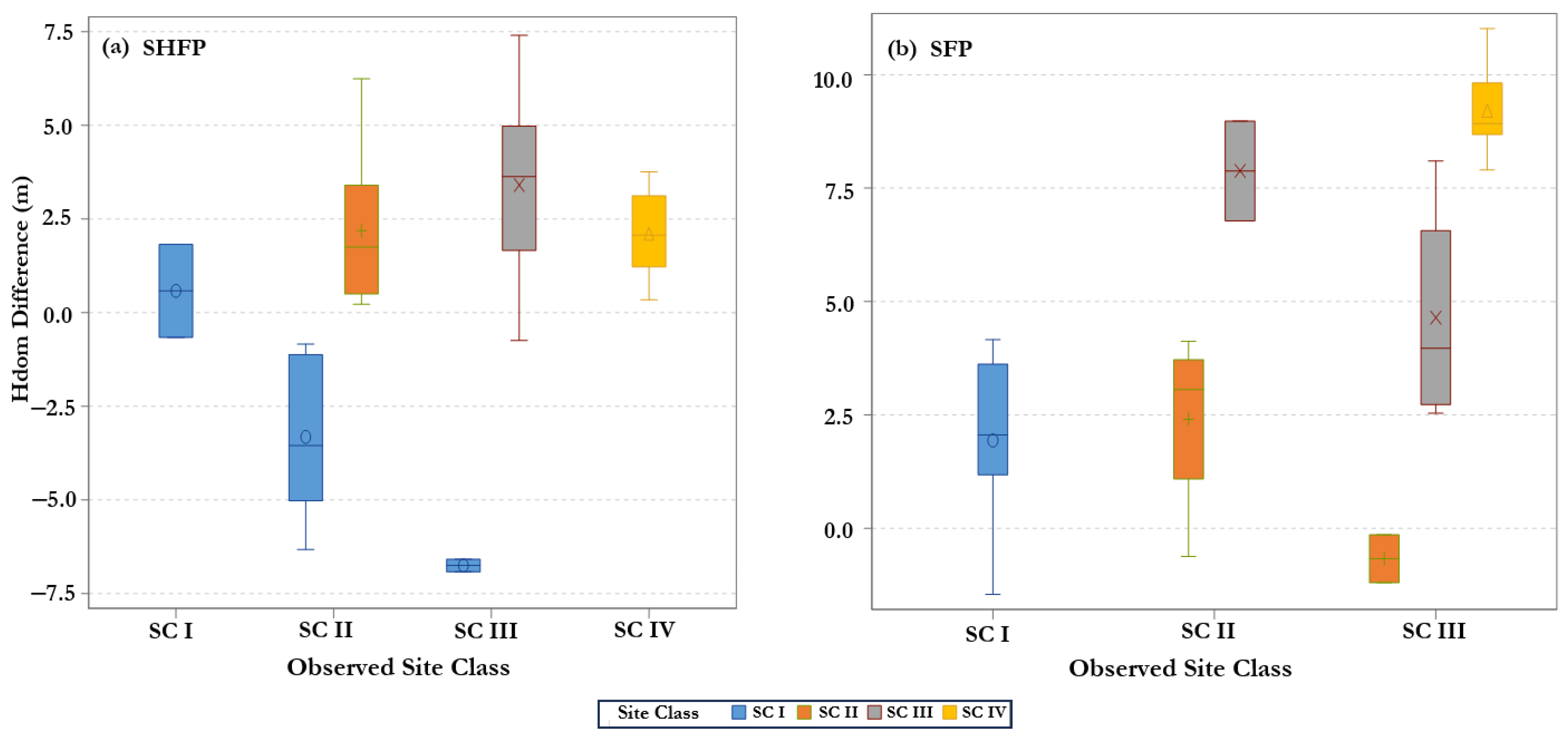 Forests 15 01247 g004