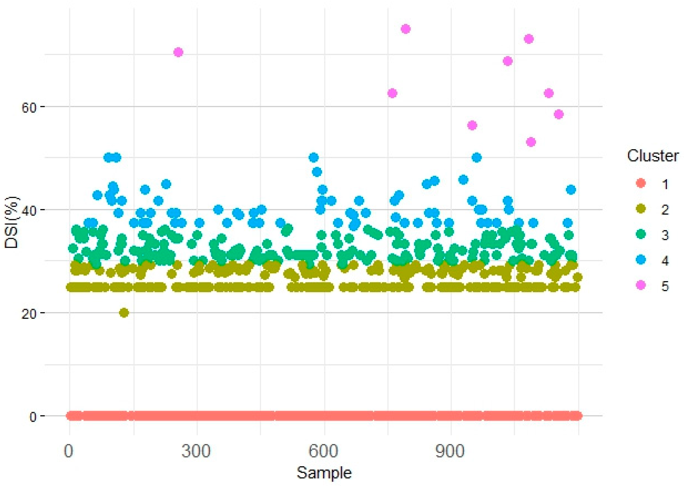 Forests 15 01250 g003 Forests 15 01250 g003