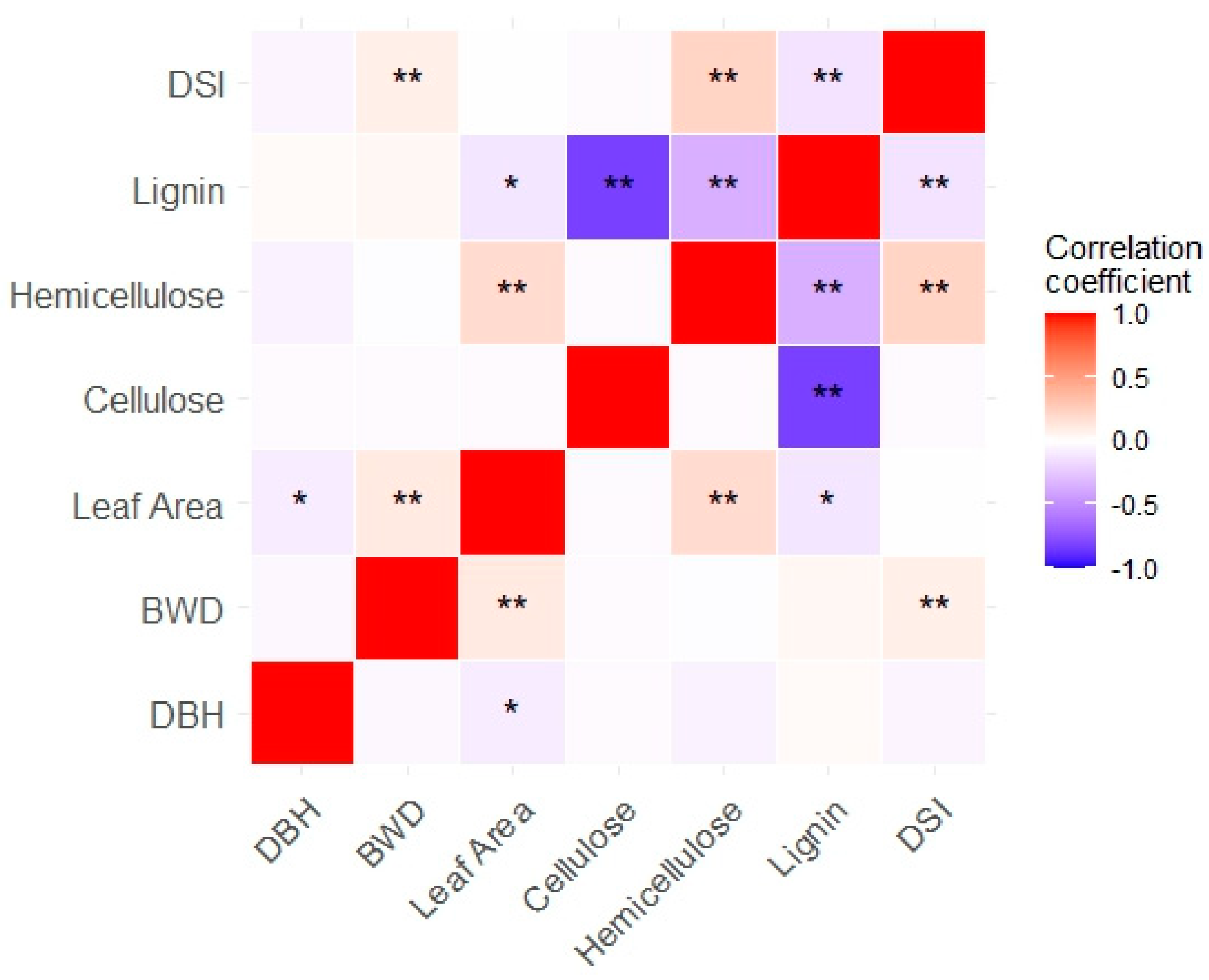 Forests 15 01250 g004 Forests 15 01250 g004