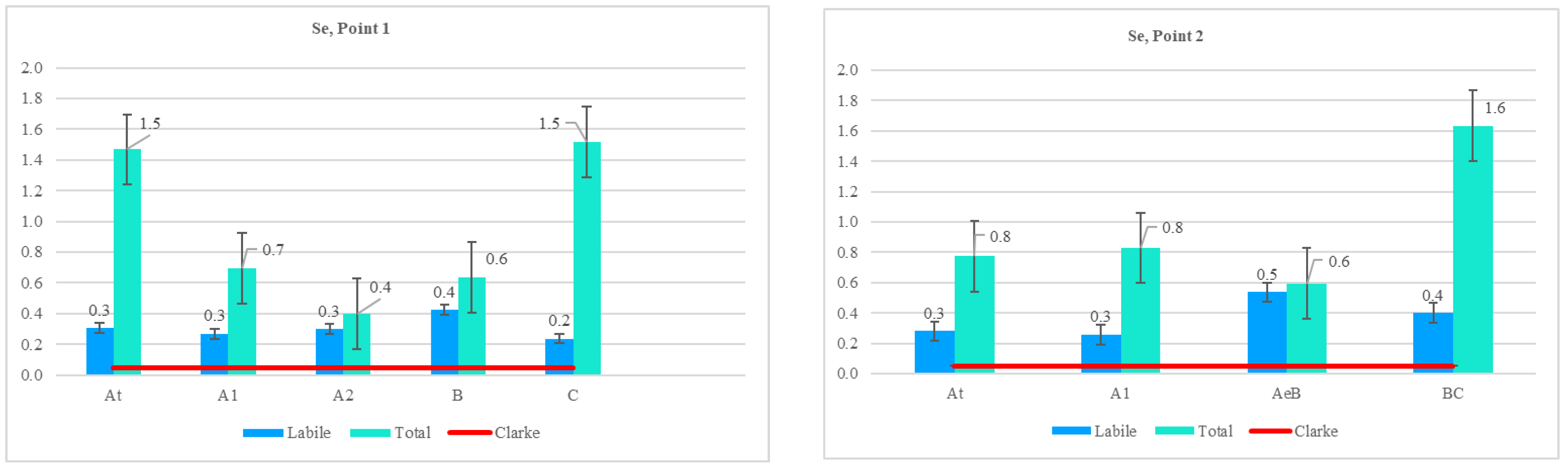 Forests 15 01251 g003a
