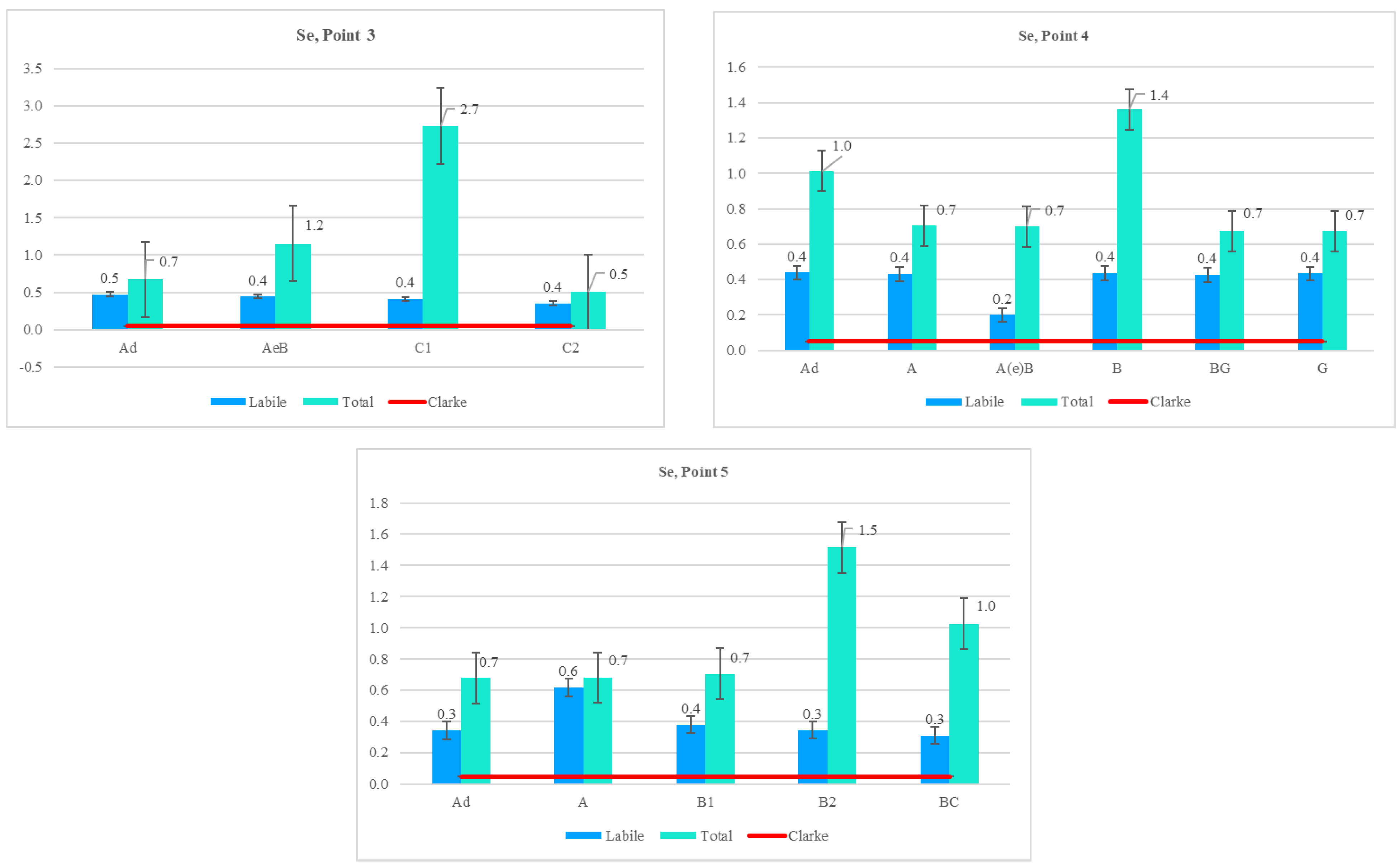 Forests 15 01251 g003b