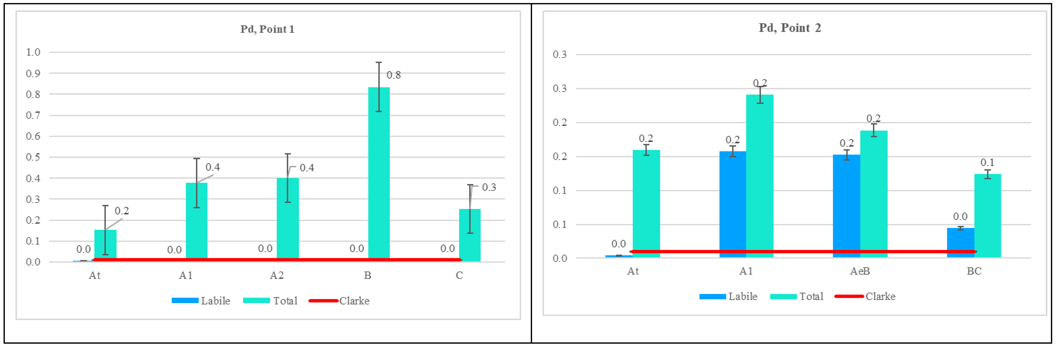 Forests 15 01251 g004a