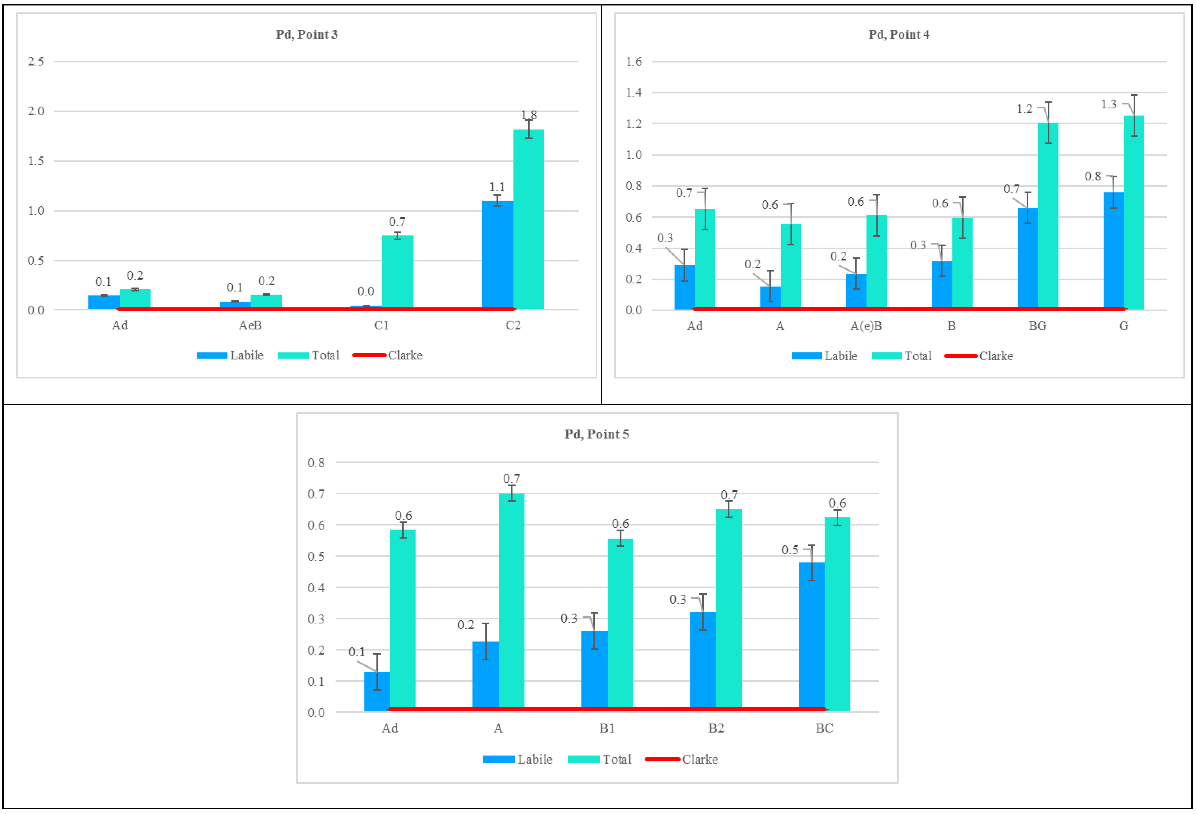 Forests 15 01251 g004b