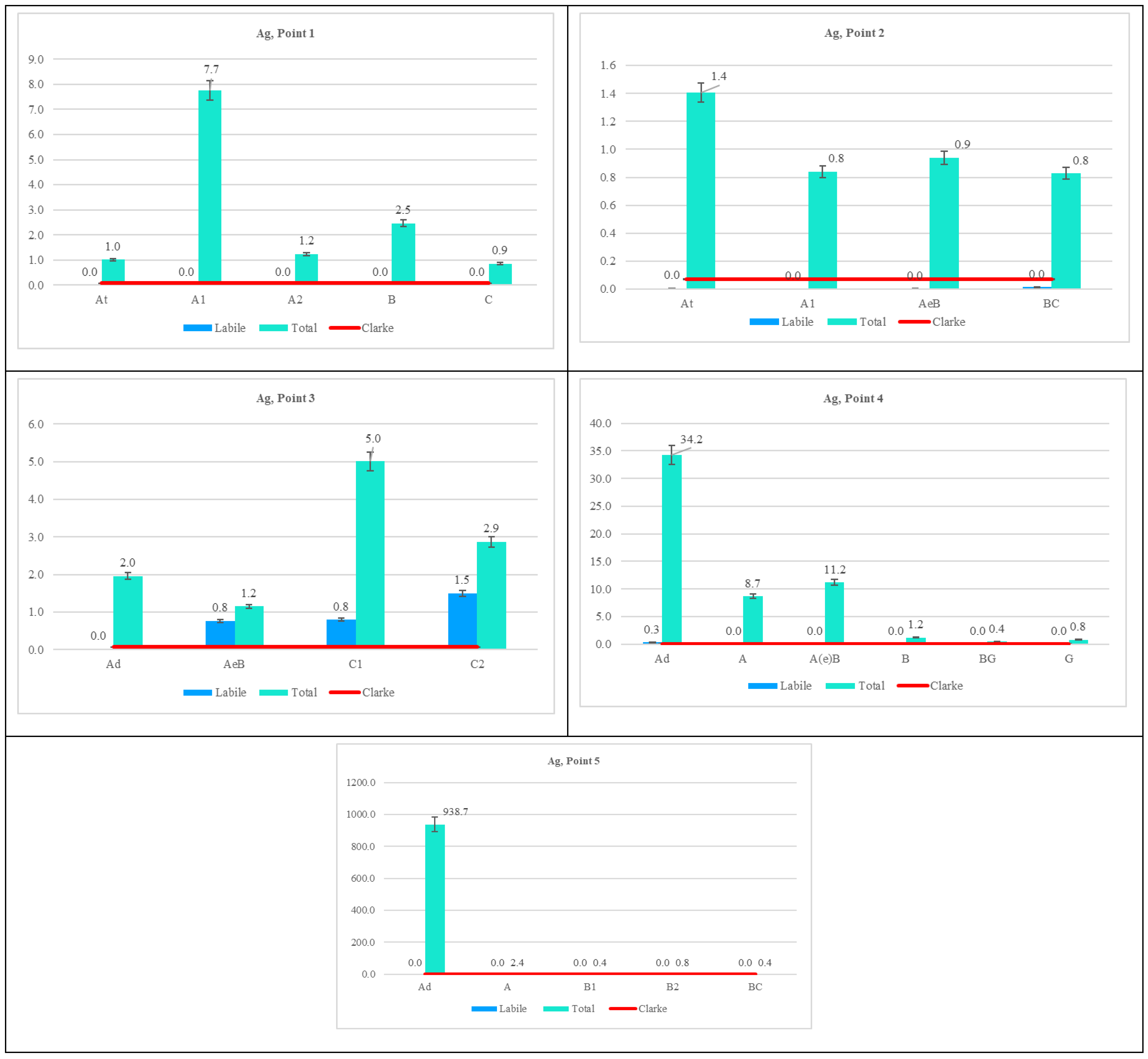 Forests 15 01251 g005
