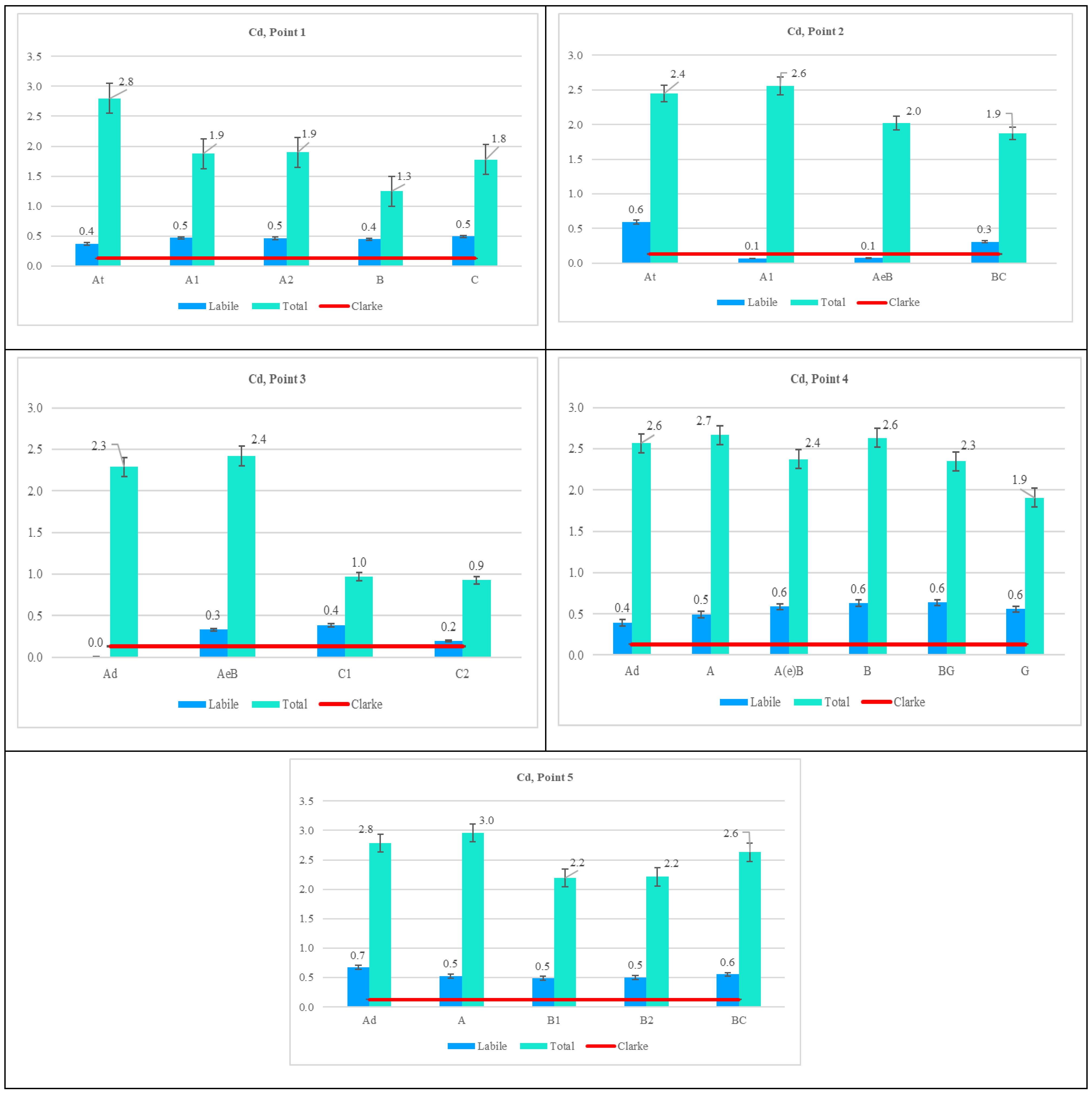 Forests 15 01251 g006