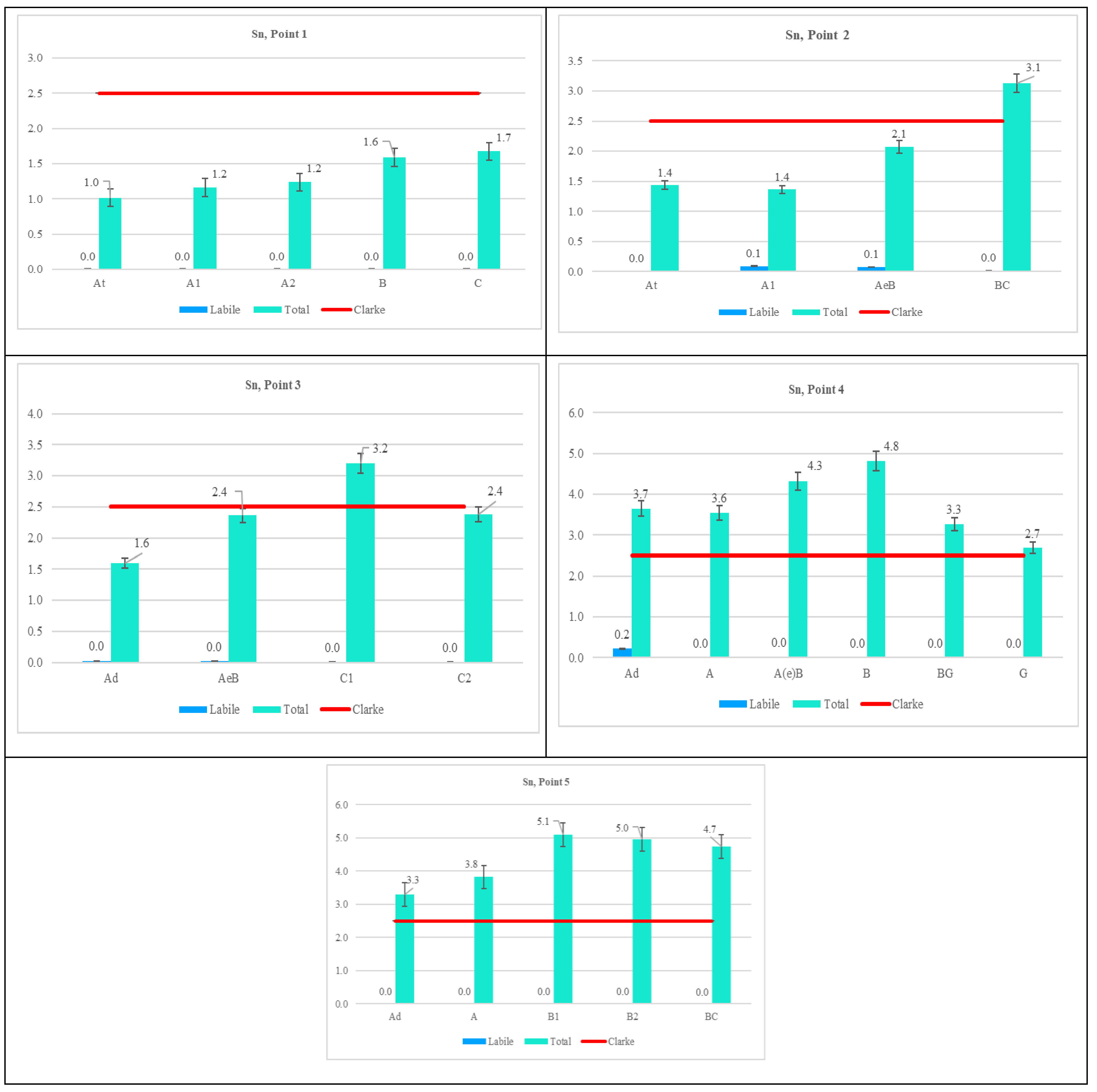 Forests 15 01251 g007