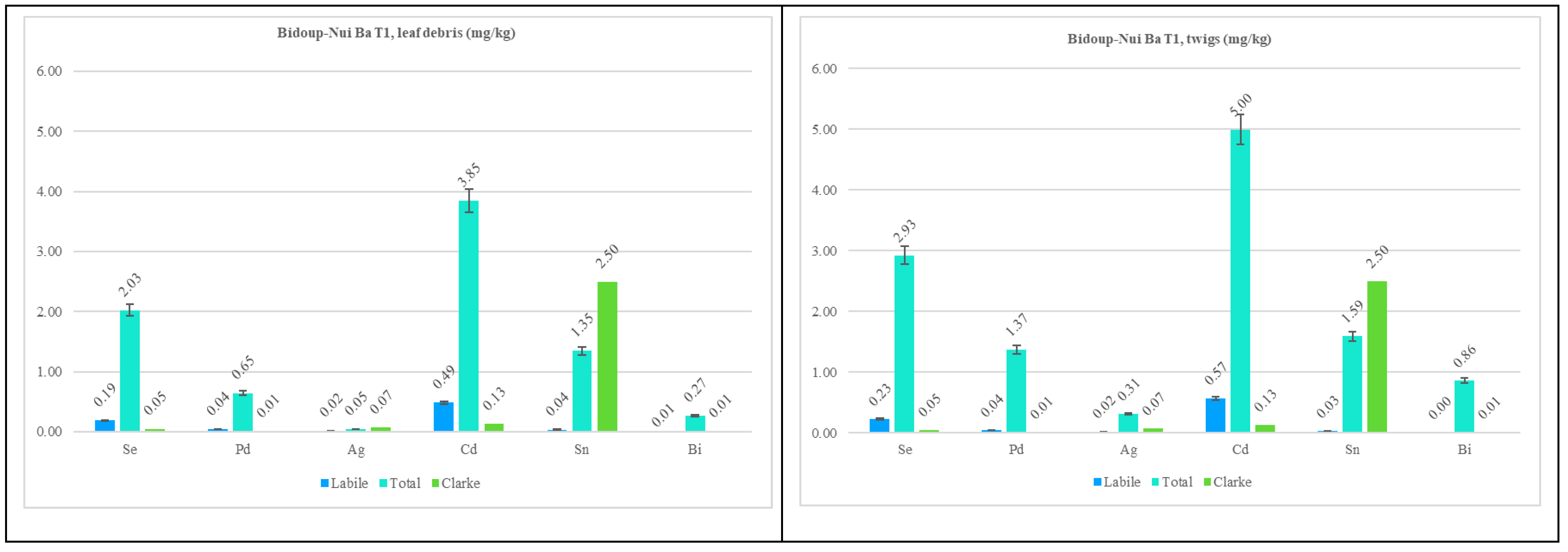 Forests 15 01251 g009