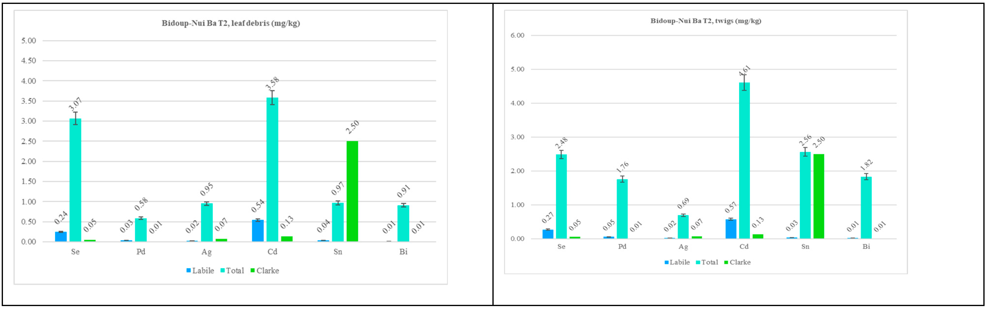 Forests 15 01251 g010