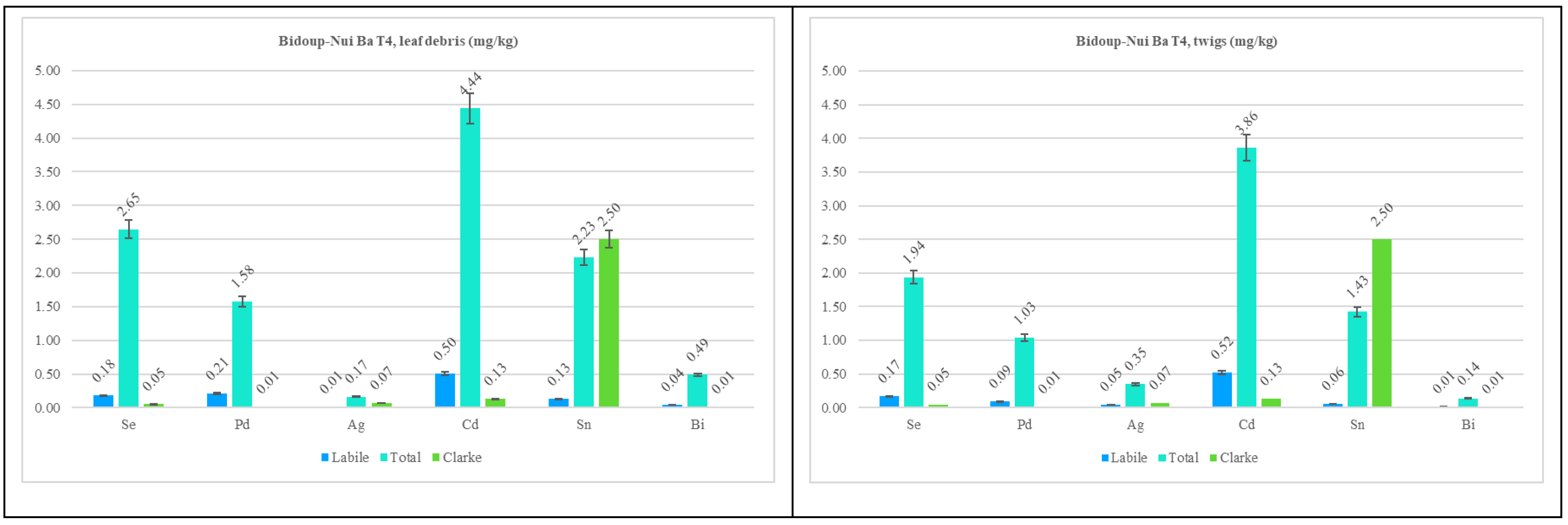 Forests 15 01251 g012
