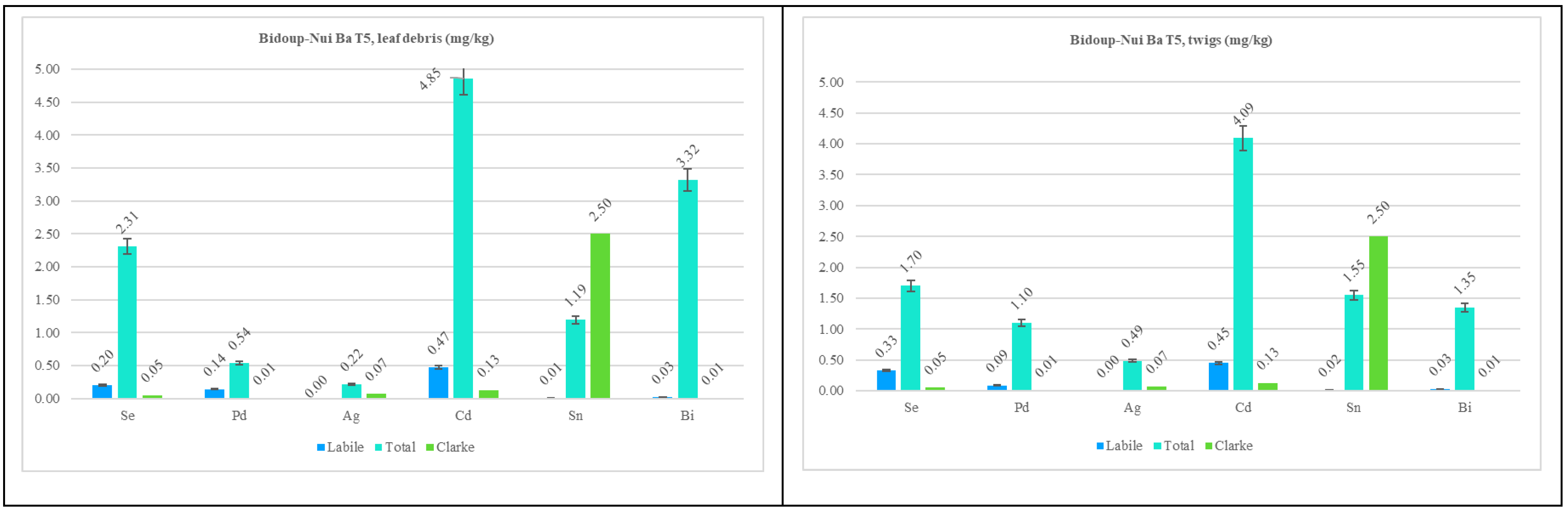Forests 15 01251 g013
