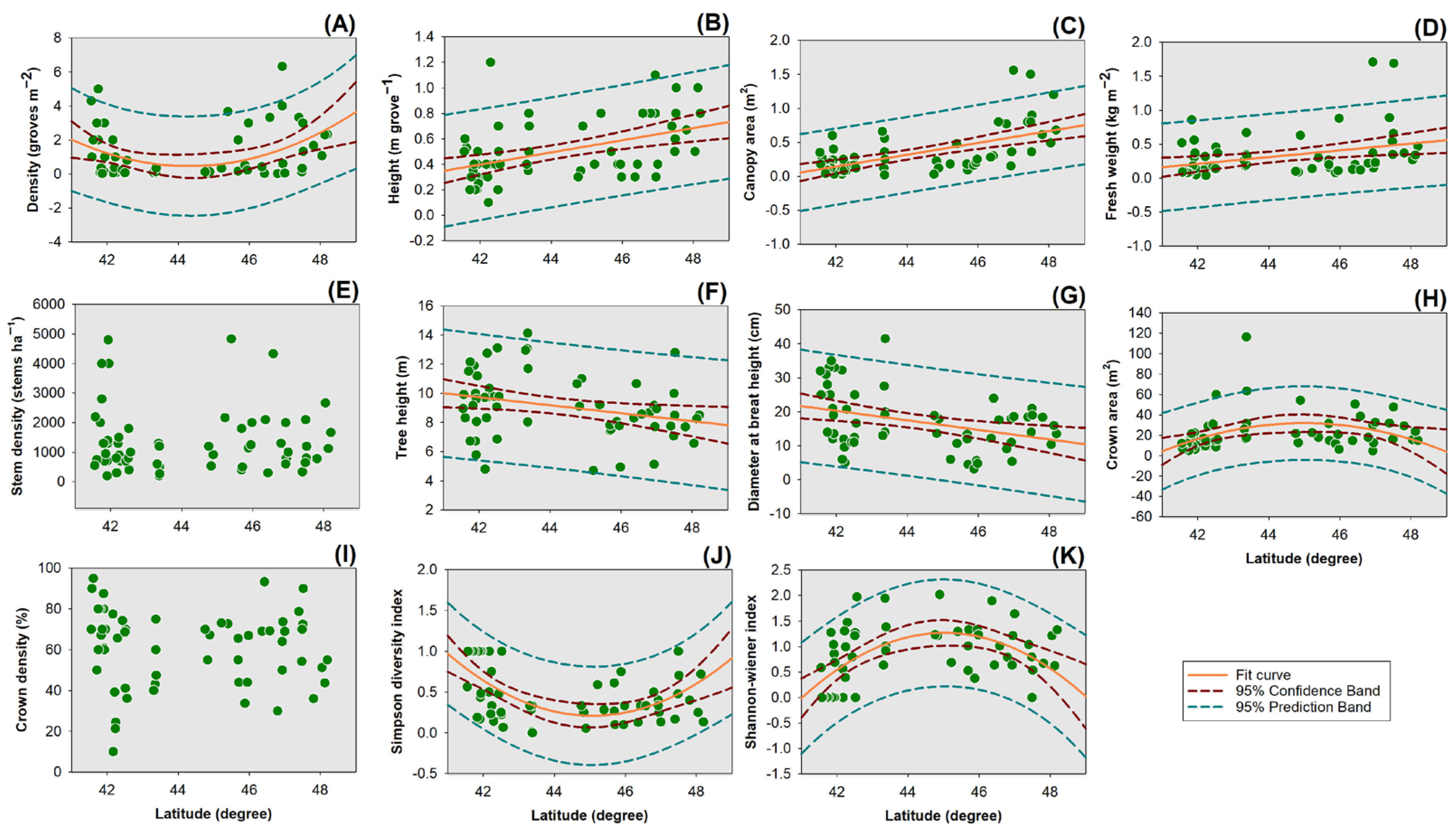 Forests 15 01252 g005