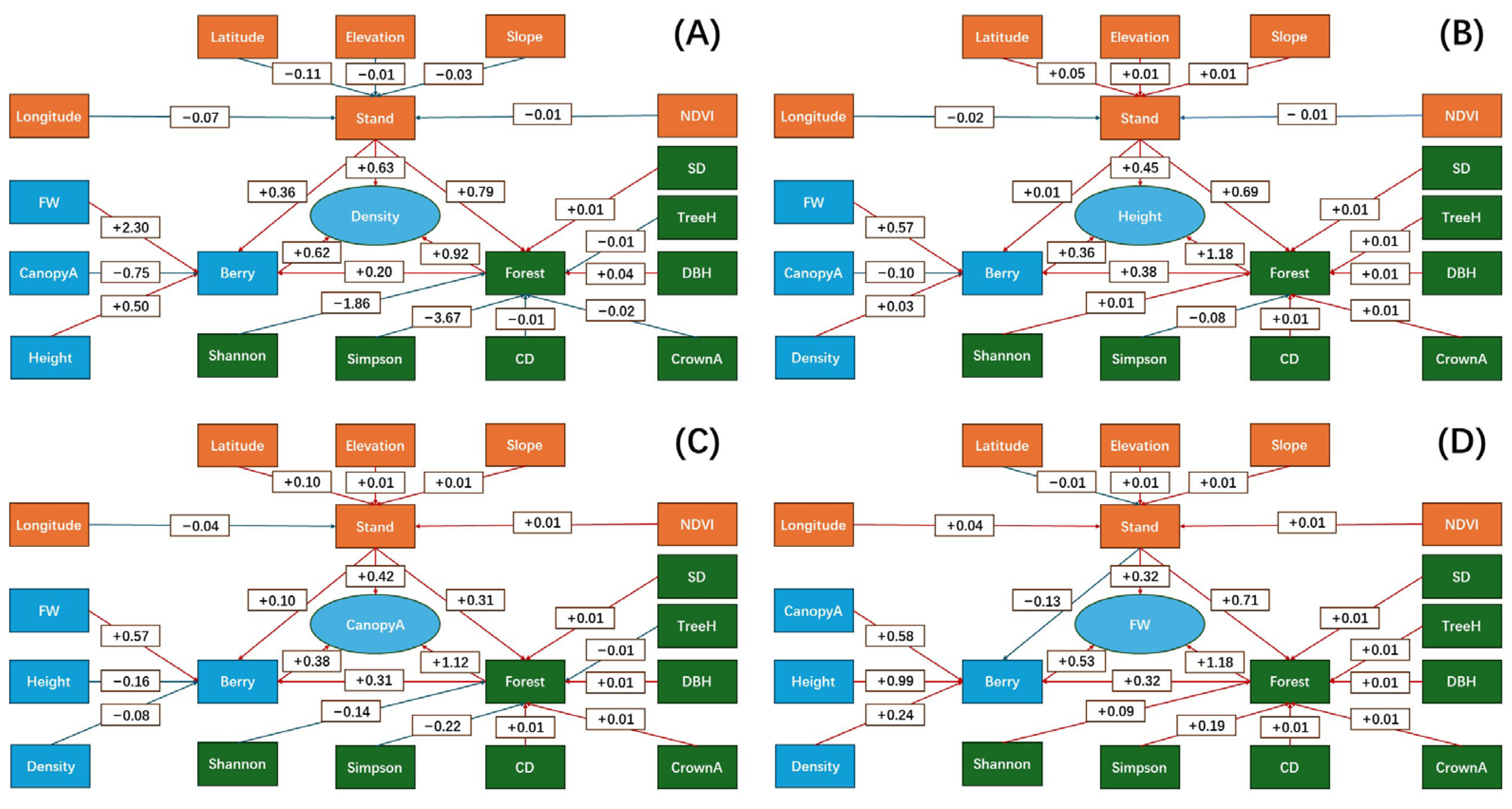 Forests 15 01252 g009