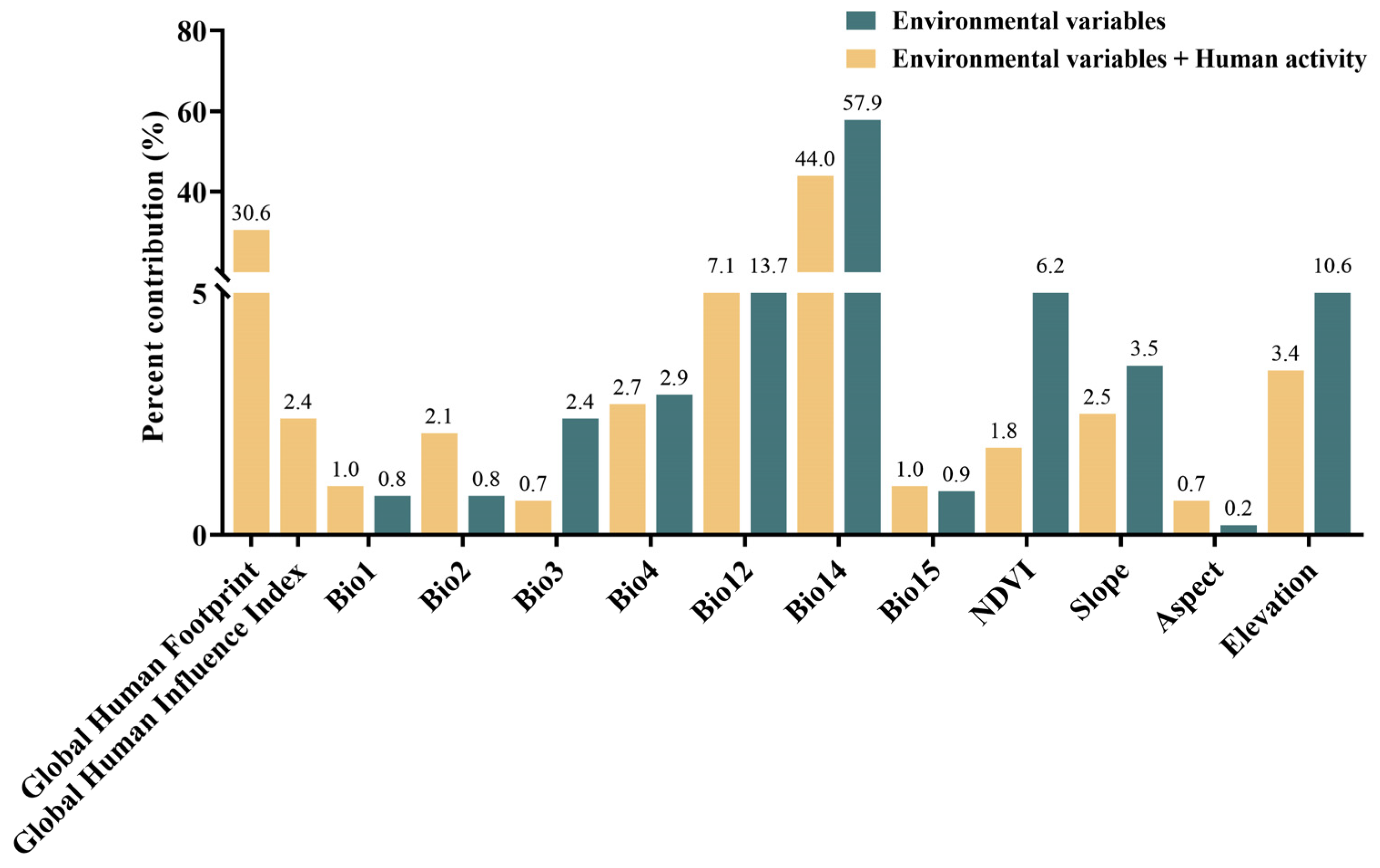 Forests 15 01253 g002